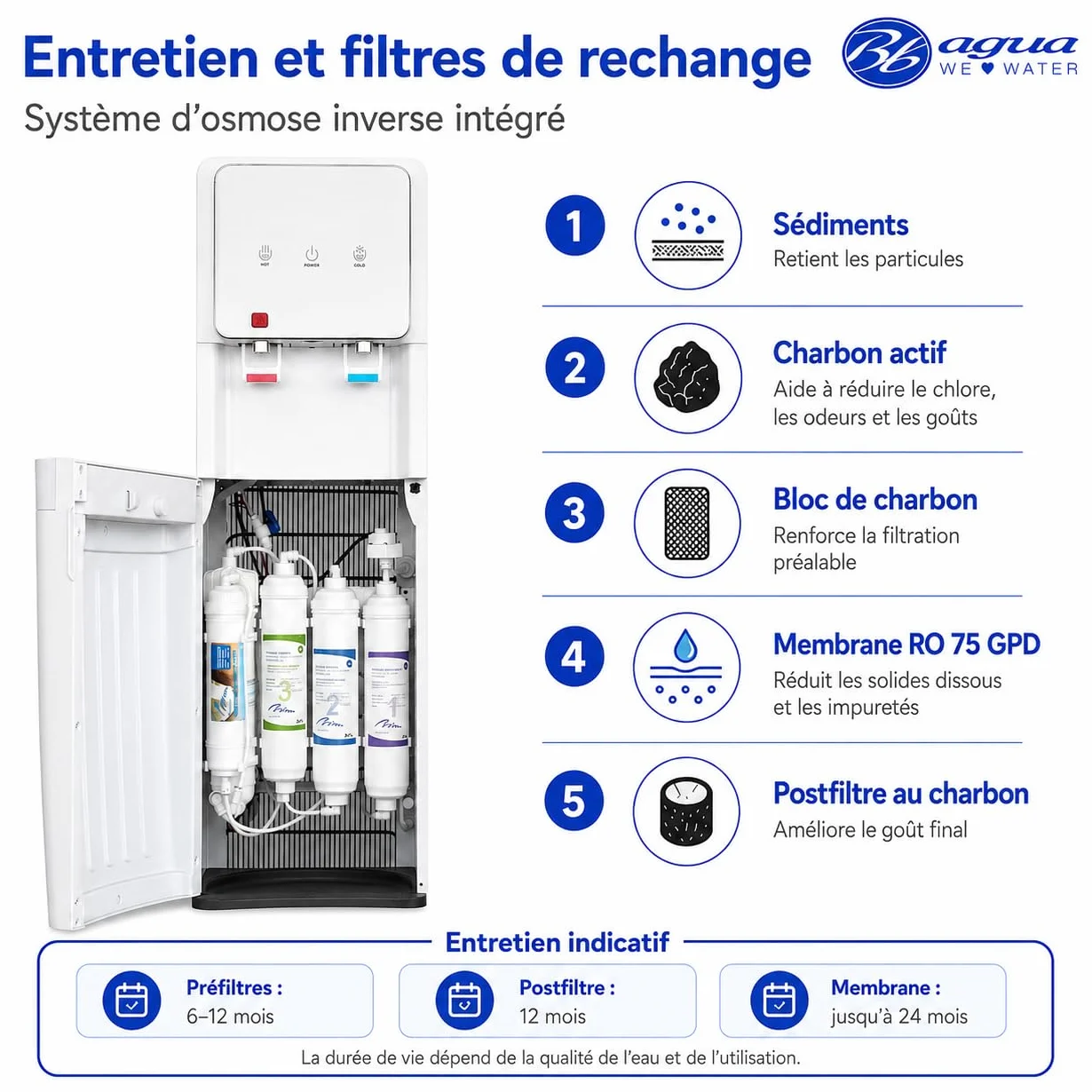 Fontaine à Eau à Osmose Inverse à 5 étapes. Modèle : Refroidisseur Blanc Eco-Standard RO 2T. Filtres en Ligne Standard. Distribution d'eau Froide et Naturelle ou Froide et Chaude.