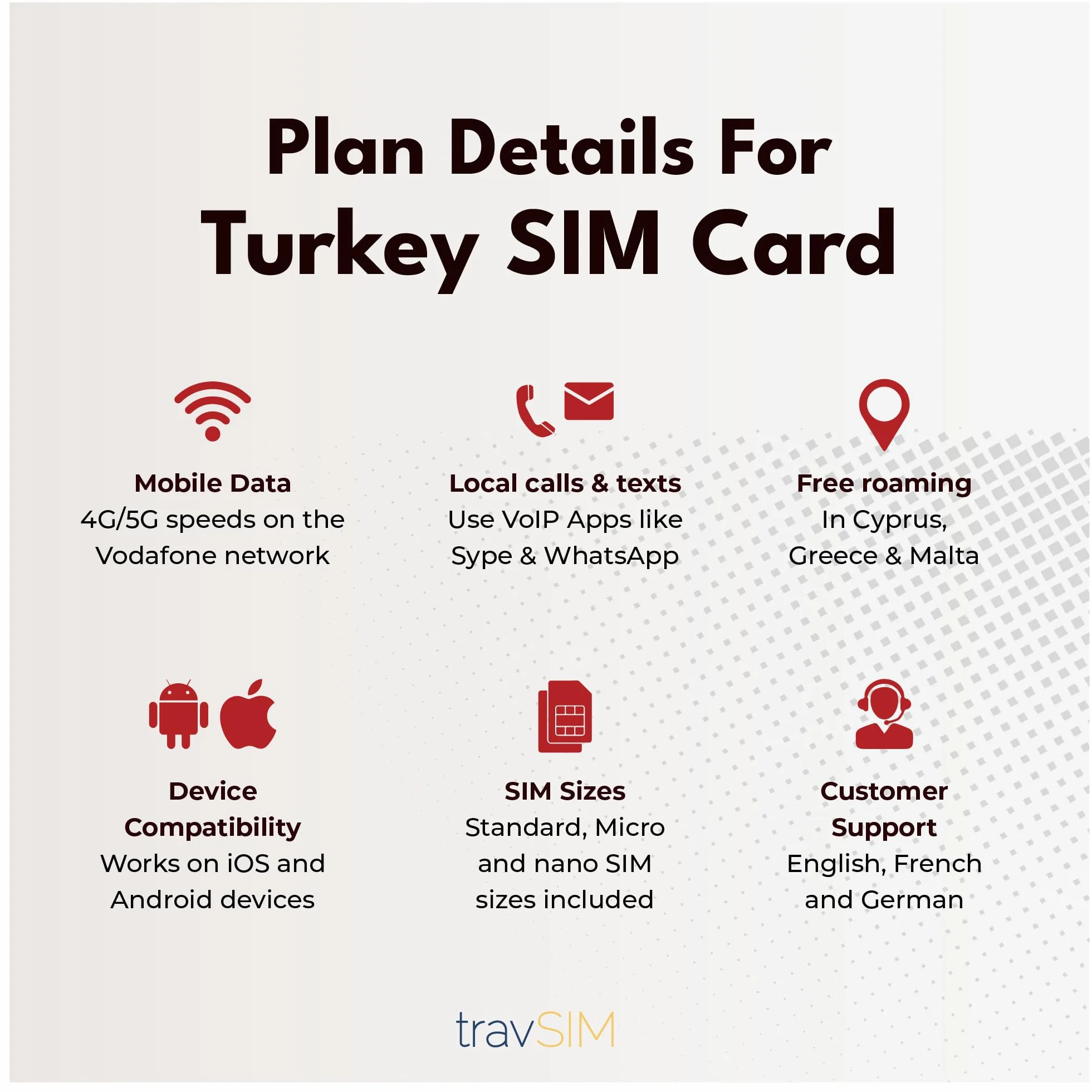 travSIM Turcja Karta SIM | Sieć Vodafone | 5 GB danych z prędkością 4G/5G | Bezpłatny roaming w Grecji, Malcie i na Cyprze | Plan karty SIM dla Turcji jest ważny przez 7 dni