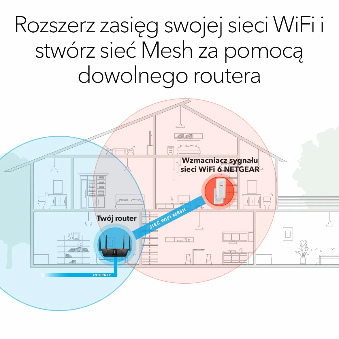 NETGEAR Wzmacniacz sygnału WiFi 6 (EAX15) – rozszerza zasięg do 100 m², do 20 urządzeń, AX1800 Dual-Band (do 1,8 Gb/s), WPA3, Smart Roaming, jedna nazwa sieci