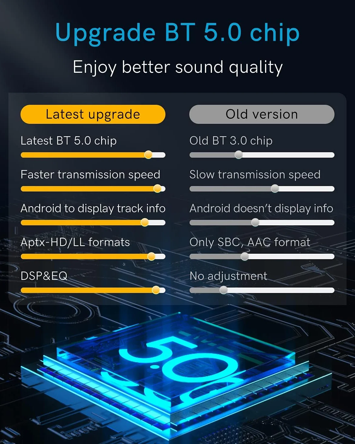 Adapter Bluetooth 5.0 aptX-HD do Audi (2010-2019) z kablem portowym AMI MMI 3G, interfejs 30-pinowy odbiornik Bluetooth do Mercedesa (2005-2011)