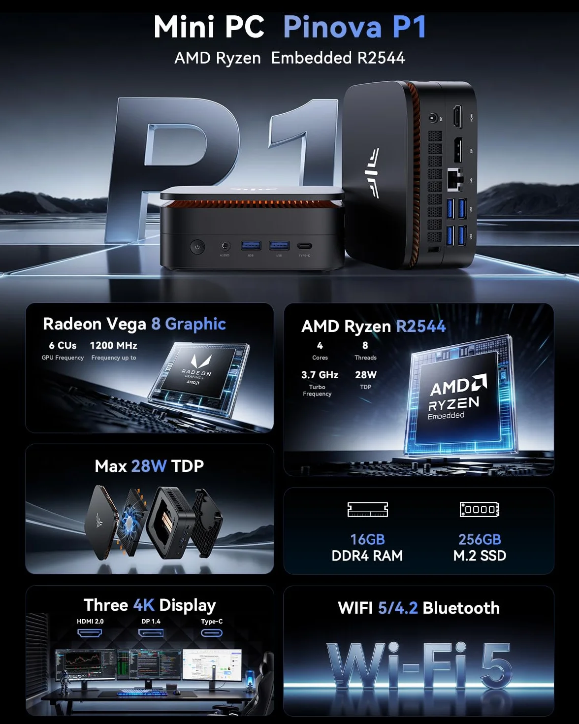 NiPoGi Pinova P1 Mini PC AMD Ryzen Embedded R2544 16Go DDR4 256Go SSD 4K UHD Triple Display Wi-Fi5 BT4.2 RJ45