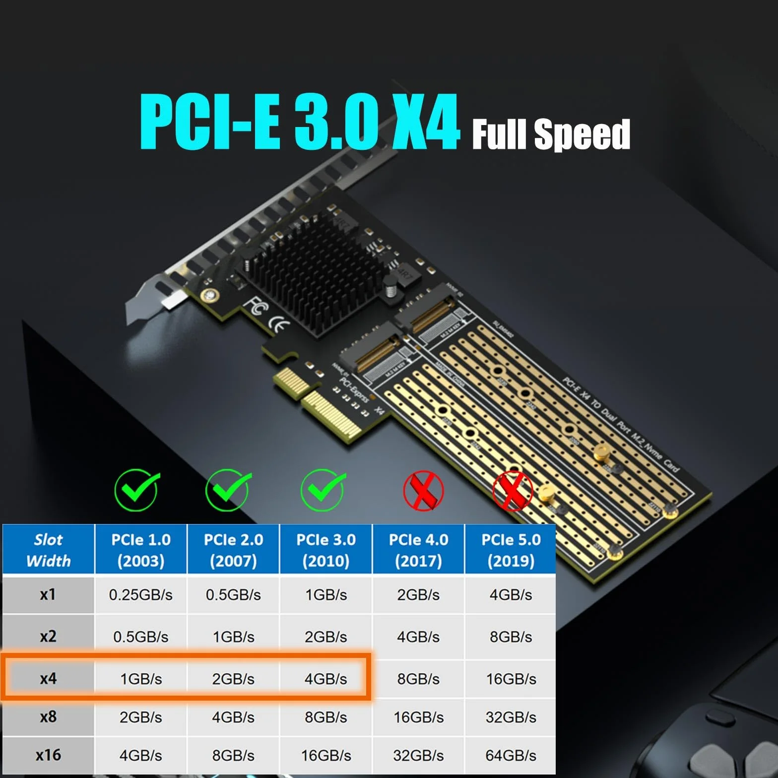 GLOTRENDS PA20 Dual Adapter M.2 NVMe na PCIe 3.0 x4 z funkcją rozgałęzienia PCIe, konfiguracja programowego RAID M.2 NVMe za pomocą narzędzia OS(obsługuje rozmiary 22110/2280)