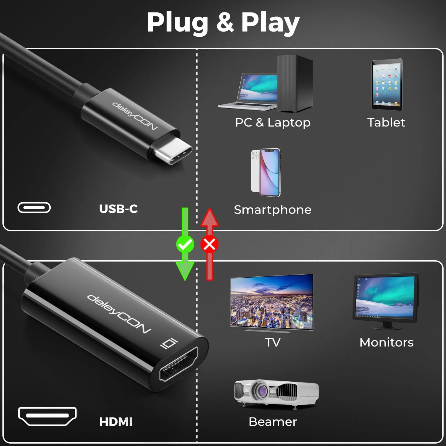 deleyCON 4K USB C do HDMI Adapter Kabel 4K@60Hz 2K@165Hz 144Hz 120Hz 60Hz HDR Thunderbolt 3/4 Konwerter Kompatybilny z Galaxy S24 S25 iPhone iPad MacBook Tablet Laptop Telefon Monitor