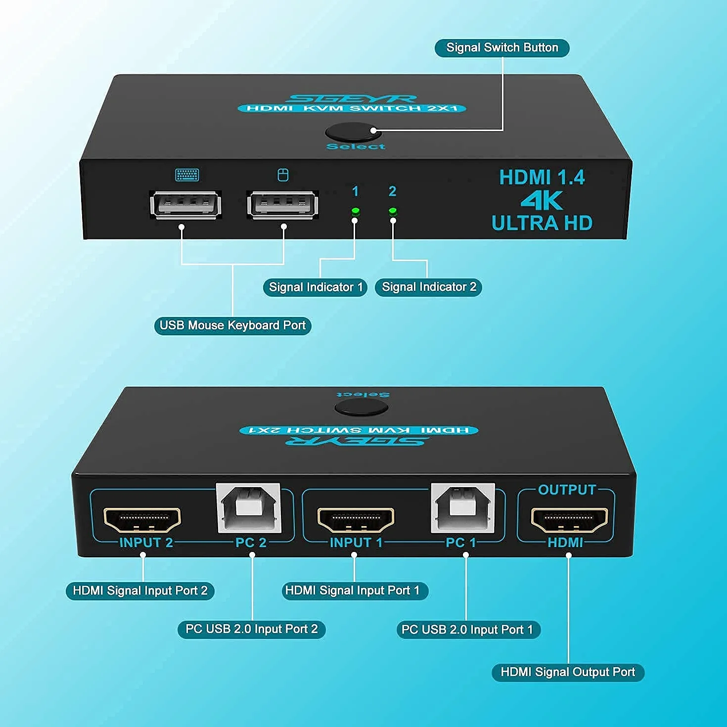 SGEYR 2x1 HDMI KVM przełącznik 4K 2 porty USB KVM przełącznik HDMI v1.4 2 w 1 Out metalowa obudowa z przełącznikiem myszy | Auto Scan|Zestaw kabli|Obsługa 4K @30Hz UHD 3D 1080P