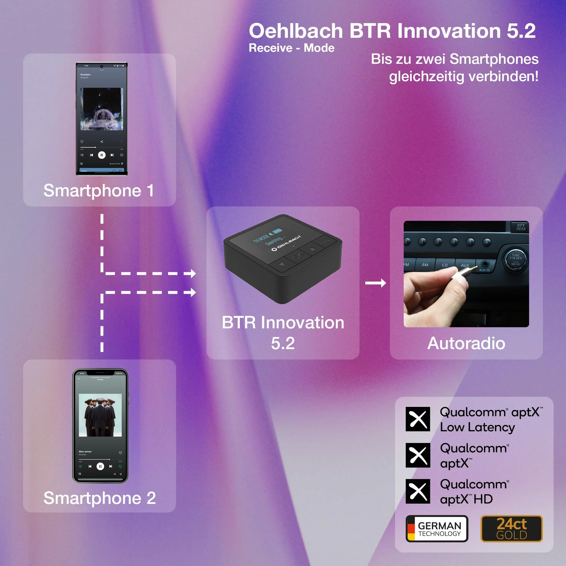 Oehlbach BTR Innovation 5.2 – nadajnik i odbiornik Bluetooth (nadajnik/odbiornik) w jakości aptX, wyświetlacz OLED, 20 godzin pracy baterii, zasięg 10 m, czarny