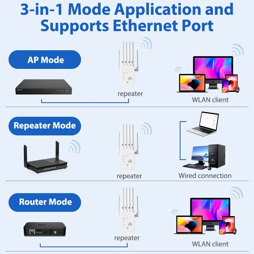 Wzmacniacz WiFi, wzmacniacz sygnału WiFi AC1200, Dual Band Repeater 5 GHz i 2,4 GHz z 6 antenami zewnętrznymi, przedłużacz Wi-Fi zasięg ponad 300 metrów dla biura, domu biały