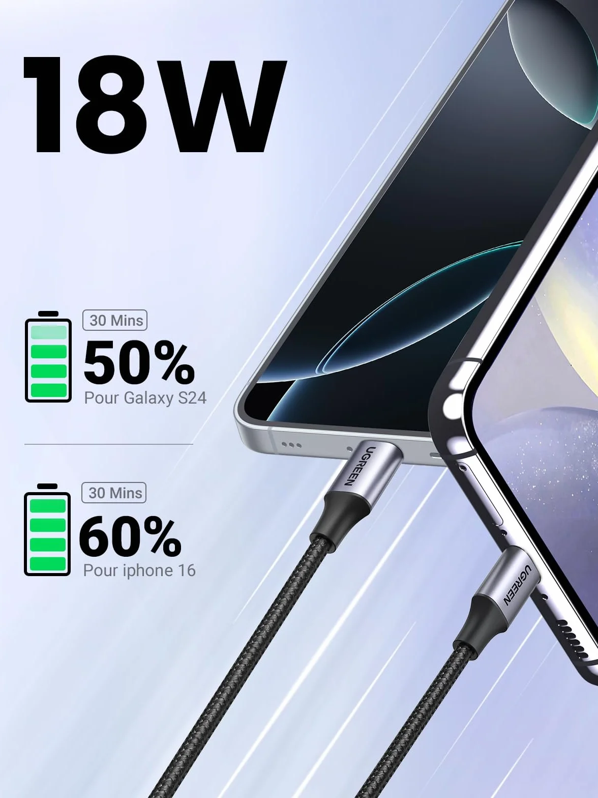 UGREEN Câble USB C Charge Rapide 3A QC3.0 480Mbps Nylon Tressé Compatible iPhone 16 15 Pro Max Plus Galaxy S25 S24 A16 A56 Xiaomi Note 15 14 Pixel 10 9 iPad 0.5M