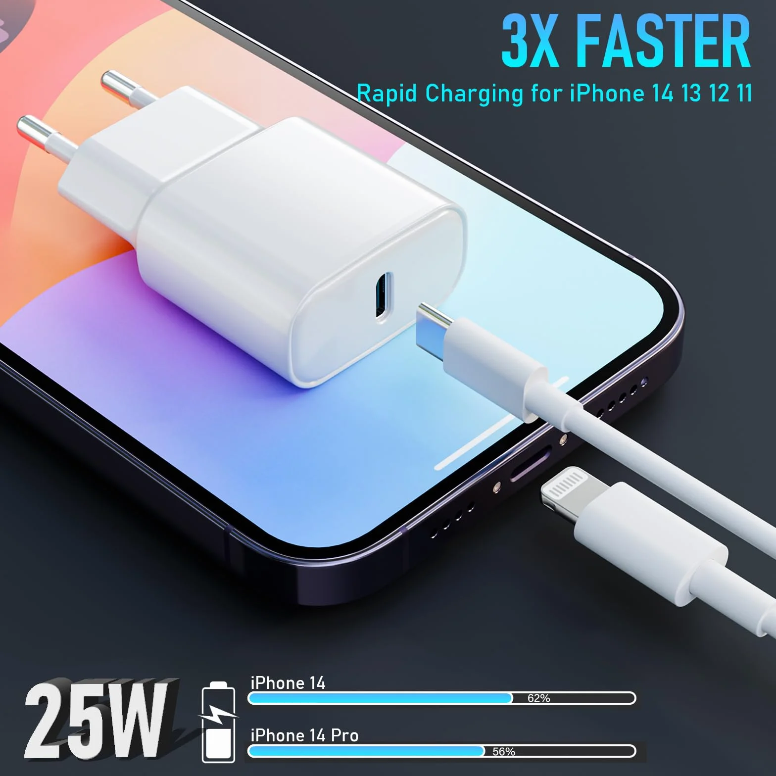 Chargeur USB C 25W Rapide Secteur Mural Alimentation Adaptateur pour iPhone 17 16 15 14 13 12 11 Pro Max XR XS