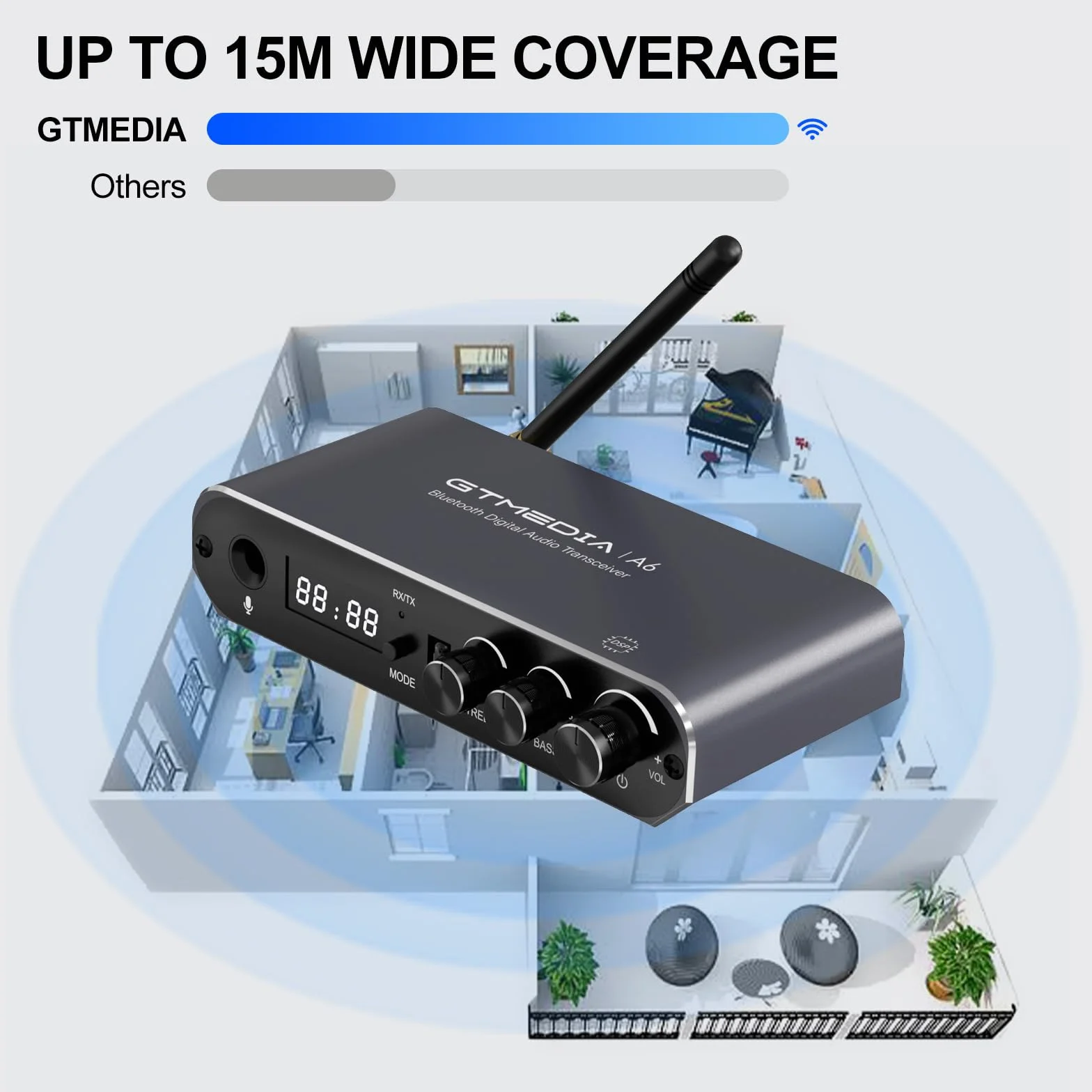 Upgrade Transmiter Bluetooth 5 w 1 Do Telewizora, Low Latency & HD Adapter Audio, HiFi Wireless Music, Obsługa Aplikacji GTMedia Connect