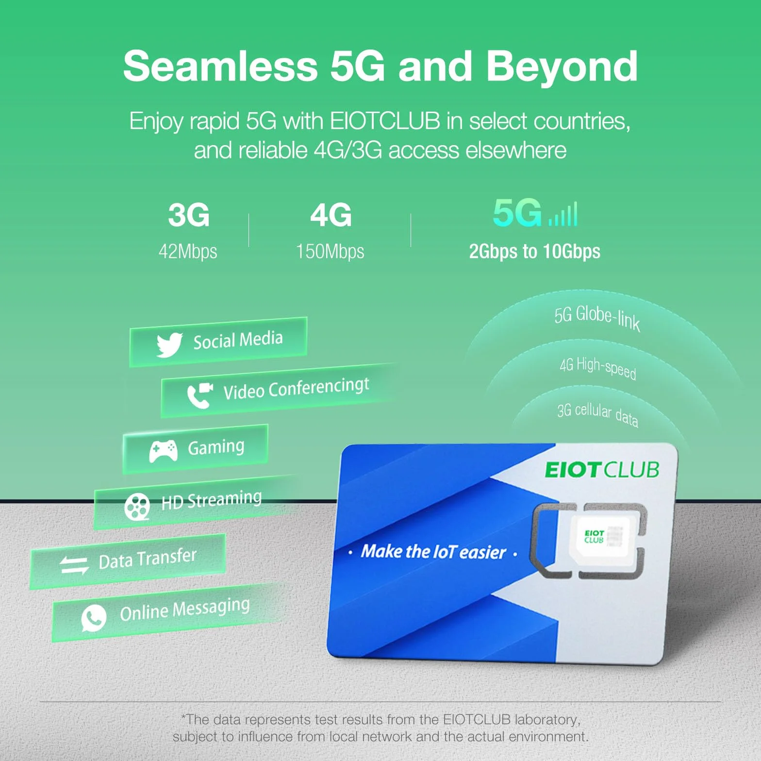 EIOTCLUB Dane podróżne SIM 2 GB na 30 dni w Turcji, Australii, Nowej Zelandii, Europie Wschodniej, USA i 33 krajach europejskich, 5G, do ładowania, bez umowy