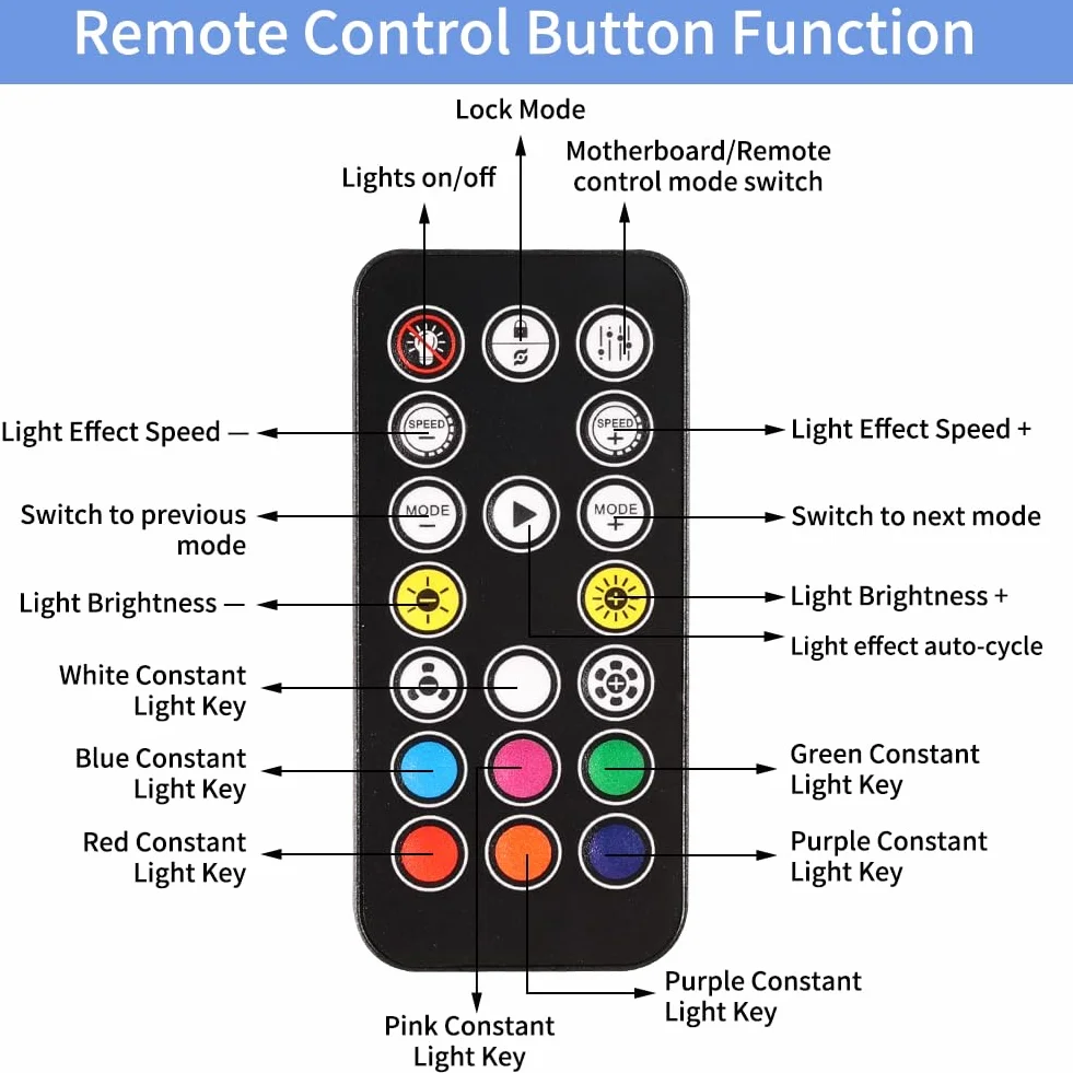 ARGB kontroler z pilotem zdalnego sterowania, 5 V, 3-pinowy kontroler SATA Power RGB, pilot zdalnego sterowania, przełącznik RGB Fan Hub do wentylatorów DIY, sterowanie oświetleniem i listew