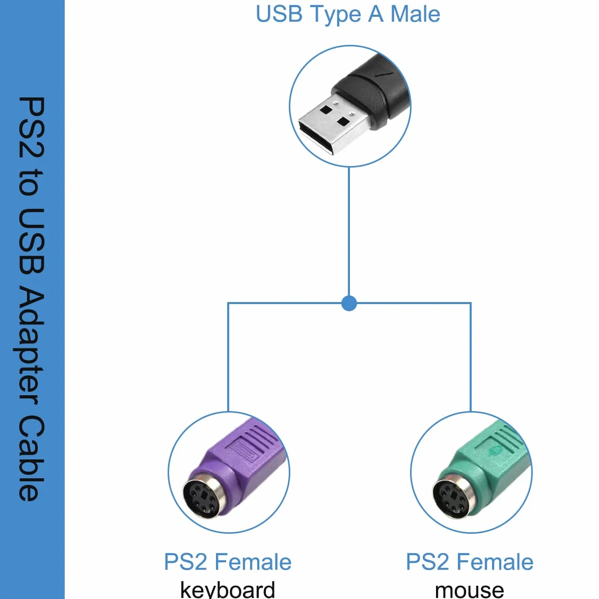 Câble adaptateur PS2 vers USB 2.0 pour clavier et souris, 2 en 1 convertisseur PS/2 femelle vers USB A mâle