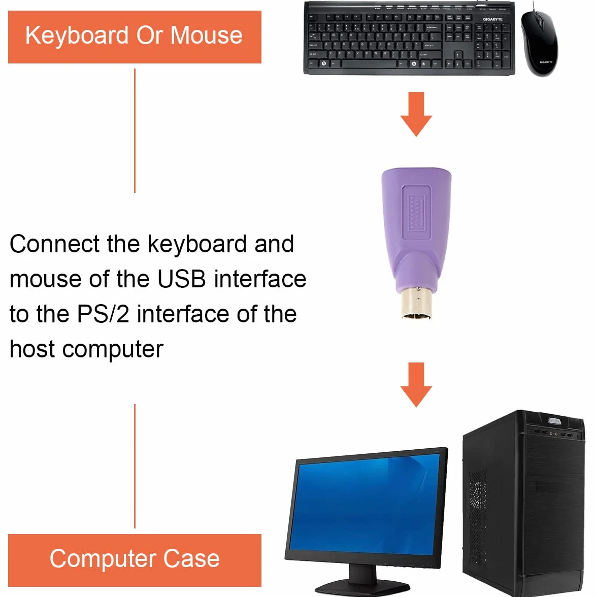 Adaptateur PS2 vers USB Clavier Souris, USB A femelle PS/2 mâle, 4 Pièces