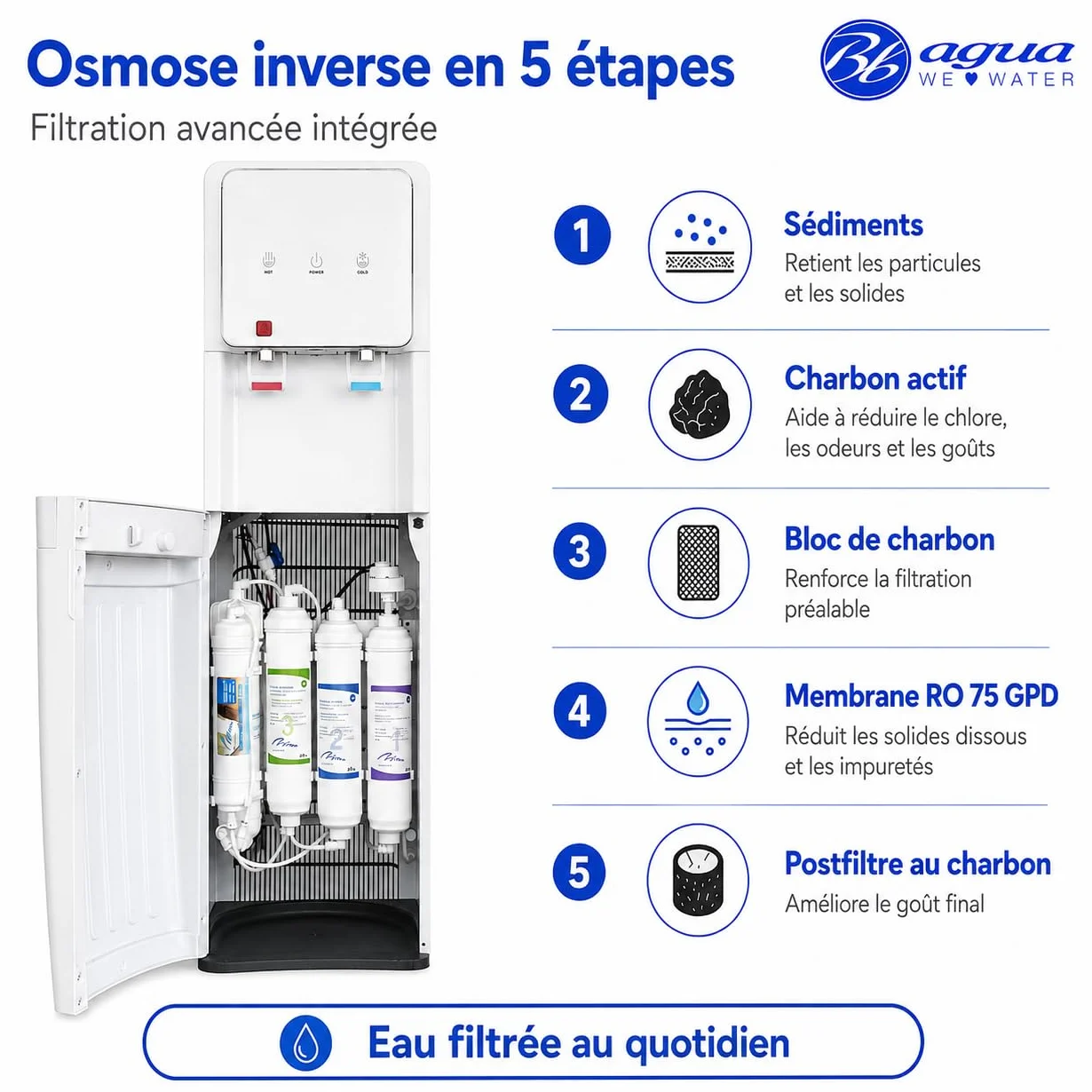 Fontaine à Eau à Osmose Inverse à 5 étapes. Modèle : Refroidisseur Blanc Eco-Standard RO 2T. Filtres en Ligne Standard. Distribution d'eau Froide et Naturelle ou Froide et Chaude.