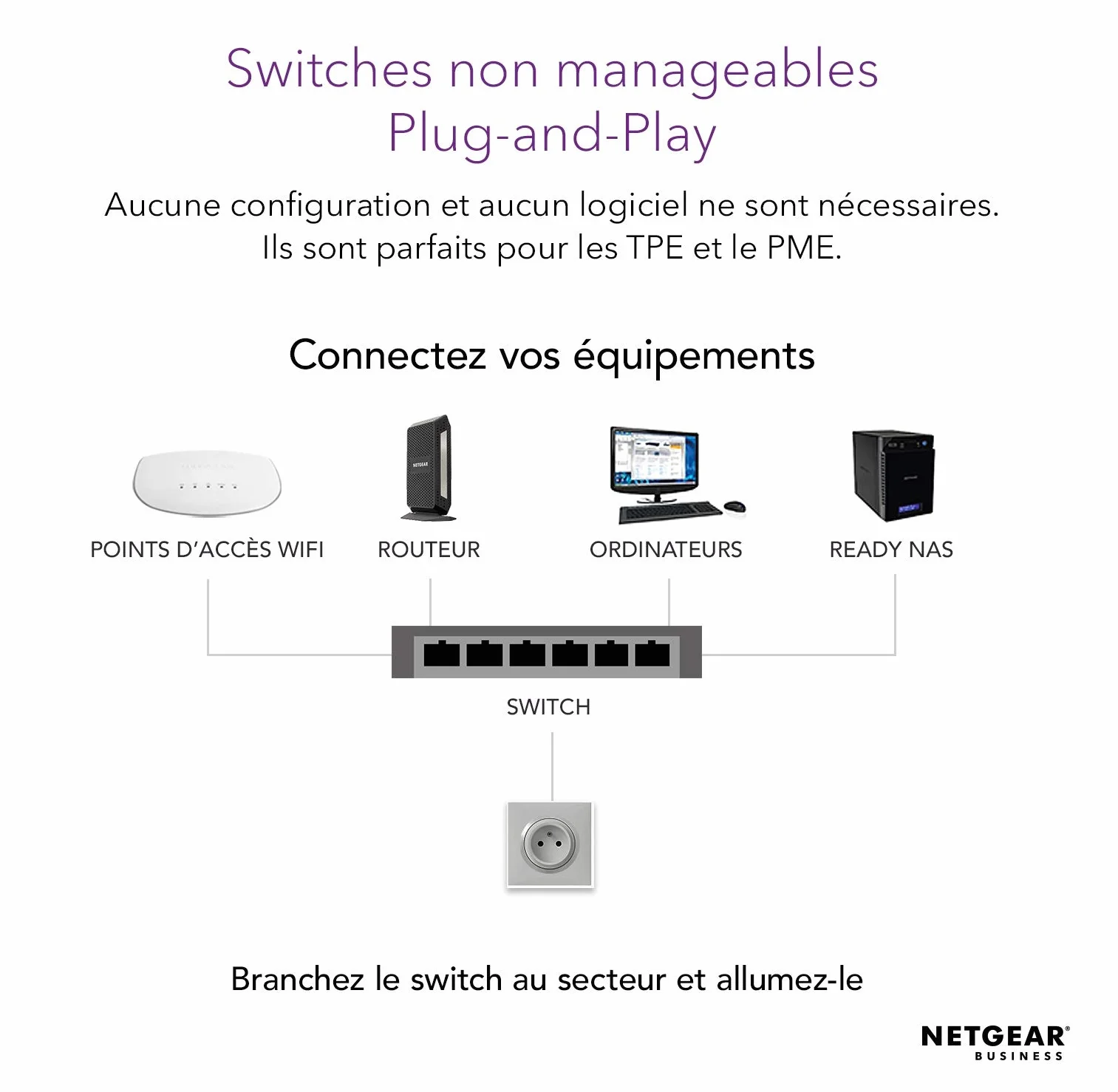 NETGEAR GS105 Switch Ethernet 5 Ports RJ45 Métal Gigabit 10/100/1000 ProSAFE