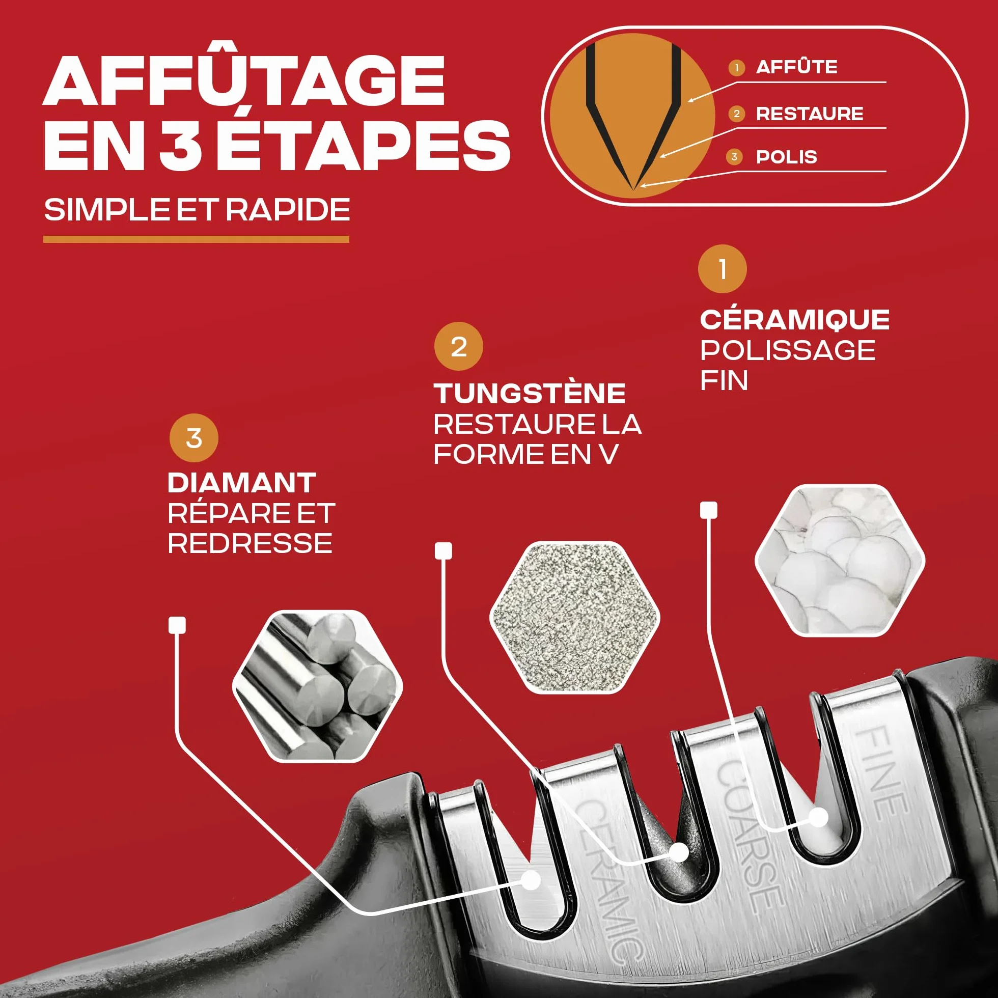 PORTENTUM Professionnel Aiguiseur Couteaux Manuel 3 Phases Cuisine