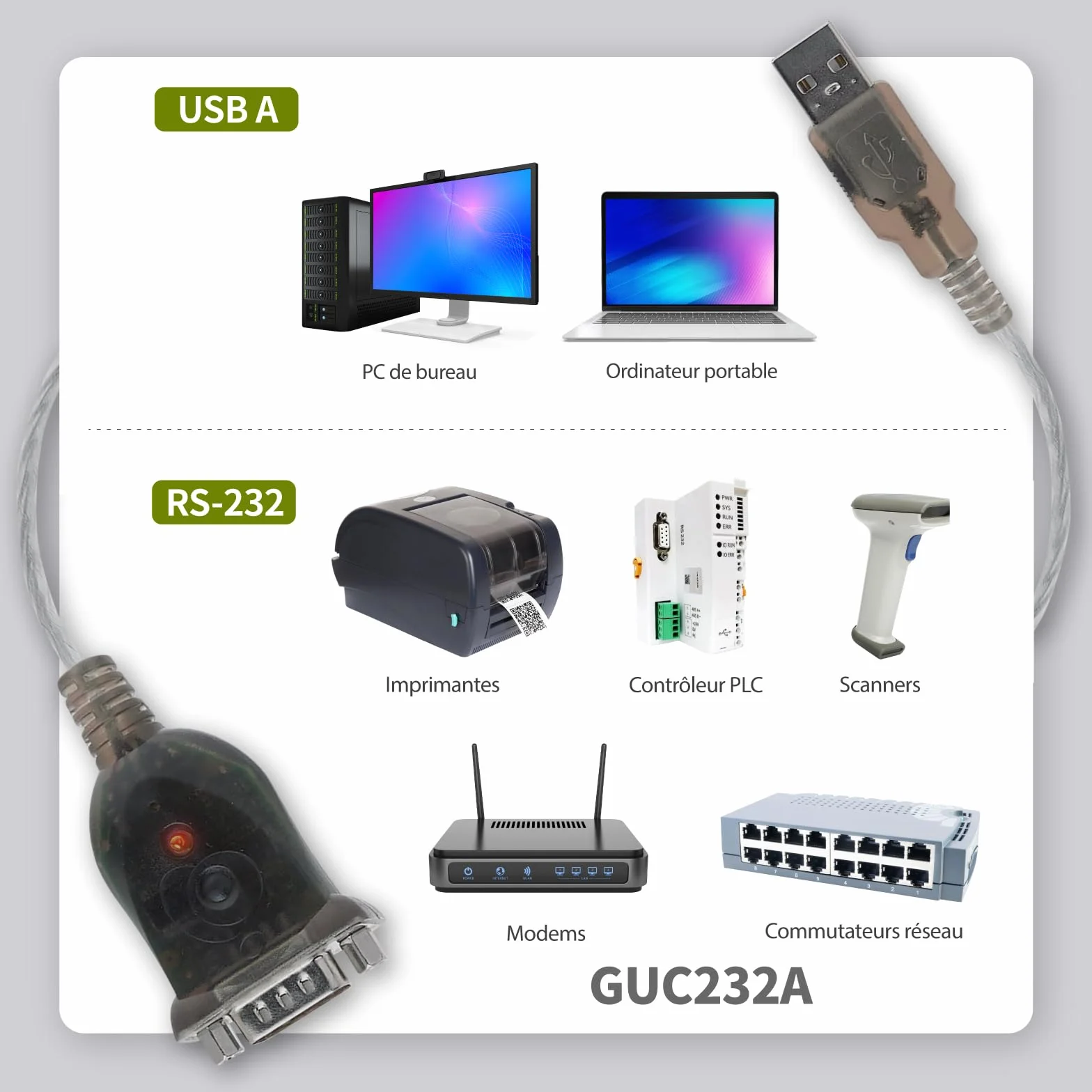 IOGEAR Câble RS232 USB Adaptateur DB-9 mâle, transfert de données 230 Kbps, USB 2.0