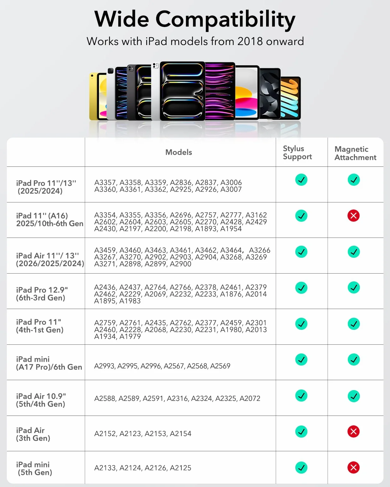 ESR Geo Digital iPad Pencil Findmy kompatybilny z Apple iPad 2018-2025, z łatwymi skrótami do Apple iPad A16/10/9/8 i Air 13/11 i Pro 12,9/13/11 i Mini 7/6/5, czarny (bez ładowania bezprzewodowego)