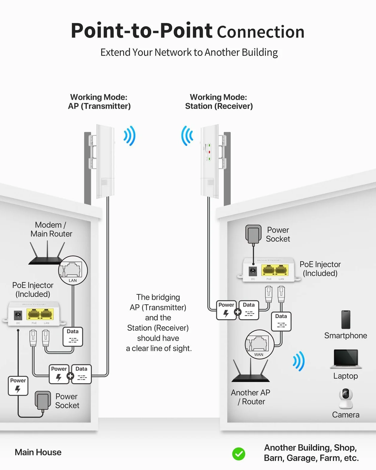 BrosTrend 5GHz 867Mbps WiFi Bridge Punkt-Punkt Zewnętrzny, 1KM Bezprzewodowy Internet Sieciowy Most Długiego Zasięgu Plug & Play, dla PtP i PtMP, IP65, z Pasywnym Injektorem PoE