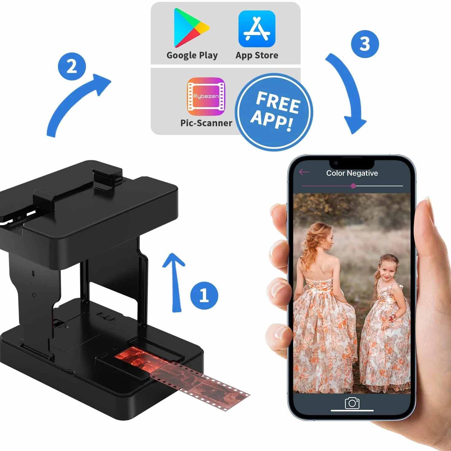 Scanner de Film 35 mm pour Diapositives positives et négatifs, Scanneur de Photos – Station de Développement à Domicile