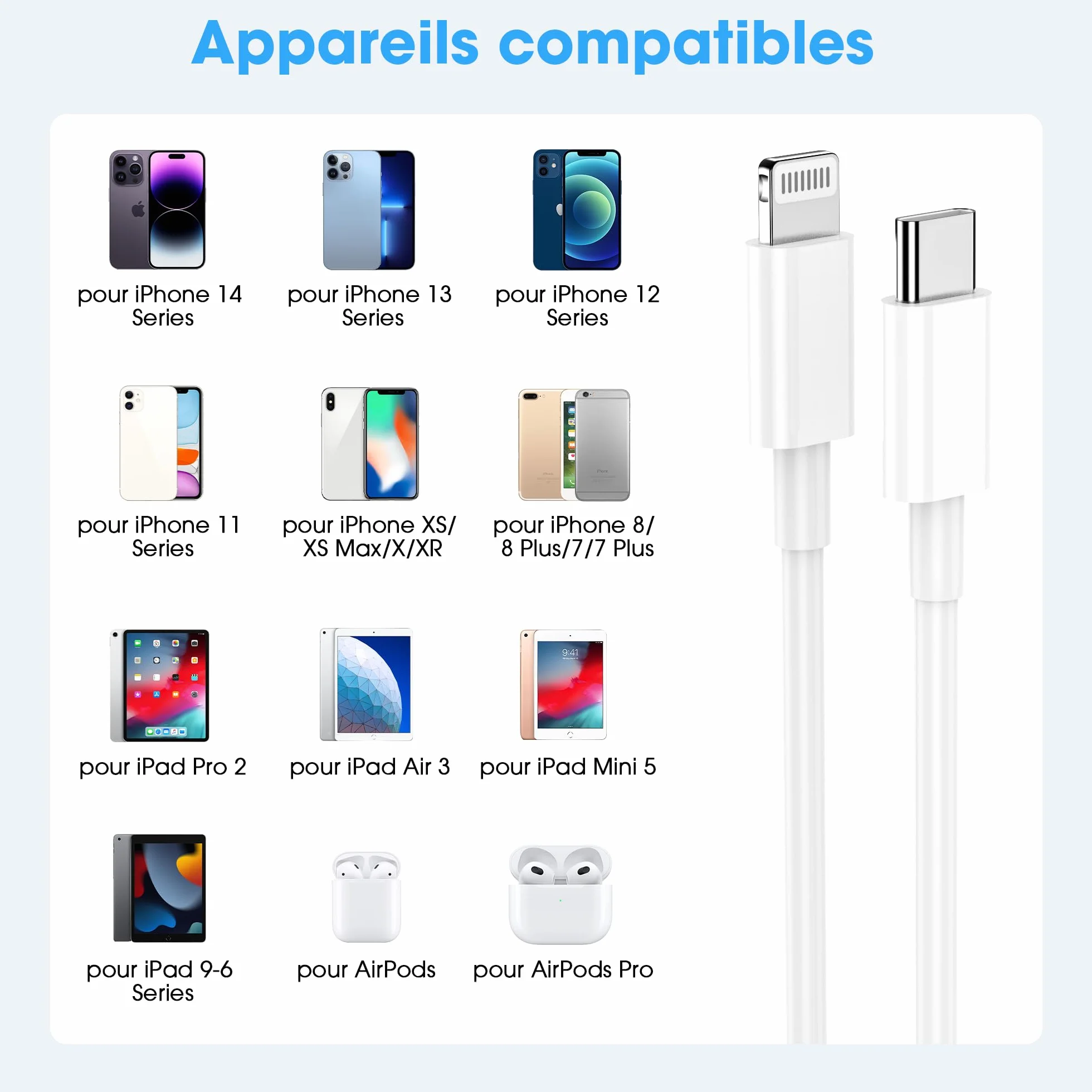 Câble iPhone USB C vers Lightning 1M+2M MFi Certifié Chargeur Rapide pour Apple iPhone 14 13 12 11 Pro Max Pro Plus XS XR X 8 7 SE iPad Blanc