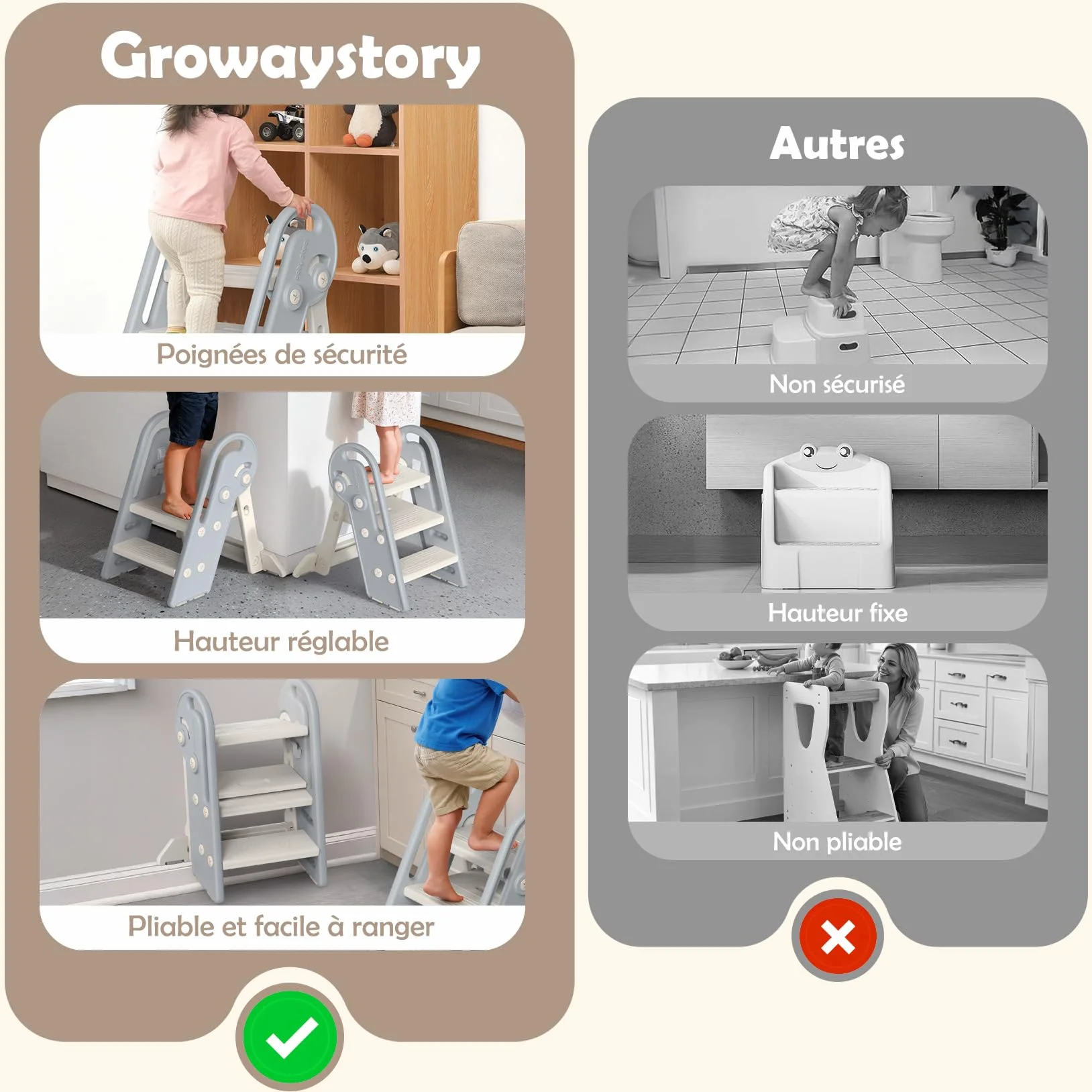 Marche Pied Pliable pour Enfant, Marchepied à Hauteur réglable, Multifonction, Marche Pied Toilette Enfant de la propreté avec poignées, Cadeaux pour garçons et Filles de 1,5 à 8 Ans-Gris Blanc