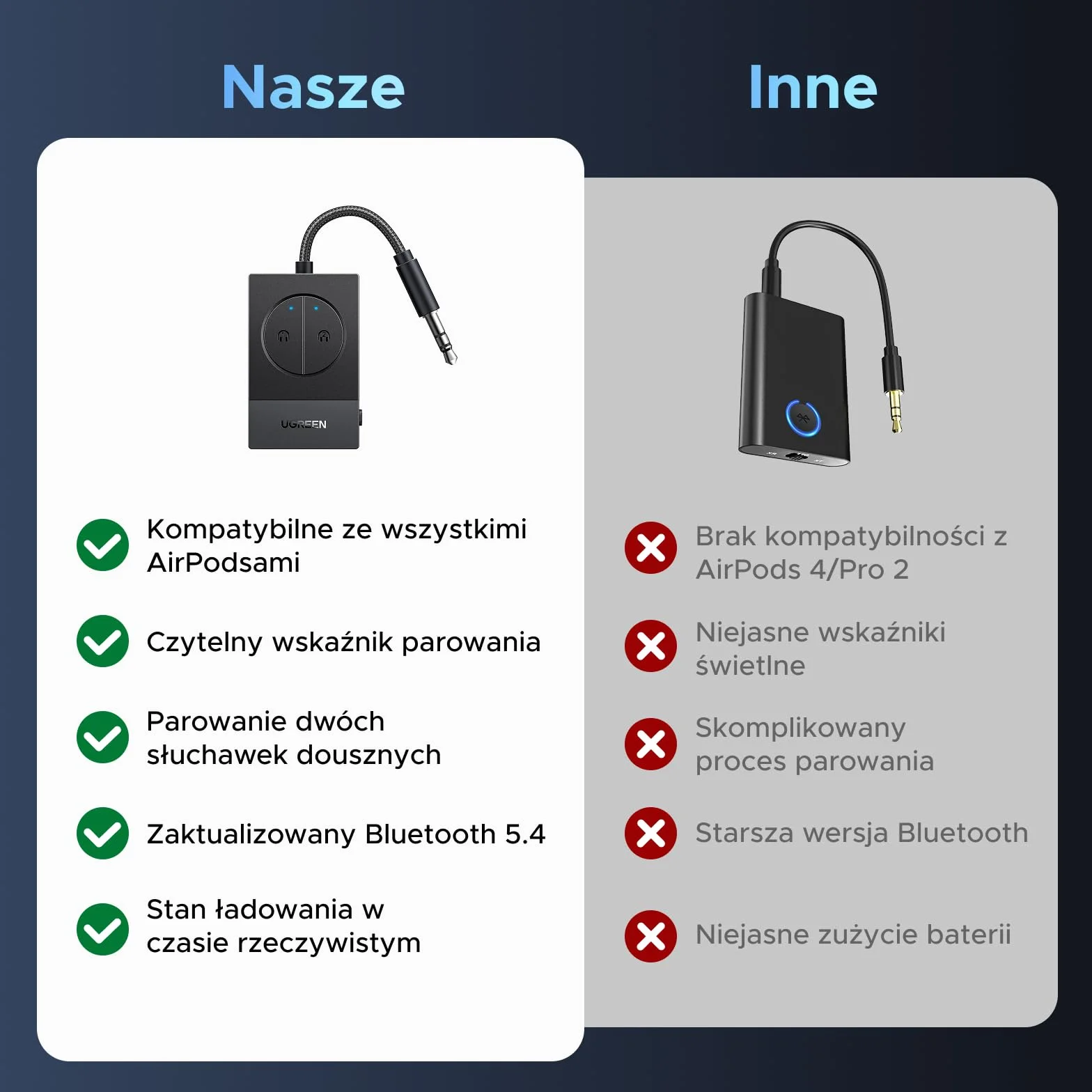 UGREEN Adapter Bluetooth do samolotu, nadajnik Bluetooth 5.4 do 2 AirPodsów lub słuchawek, czas pracy baterii 19 godzin, gniazdo Bluetooth AUX 3,5 mm, kompatybilny z samolotem, telewizorem i siłownią