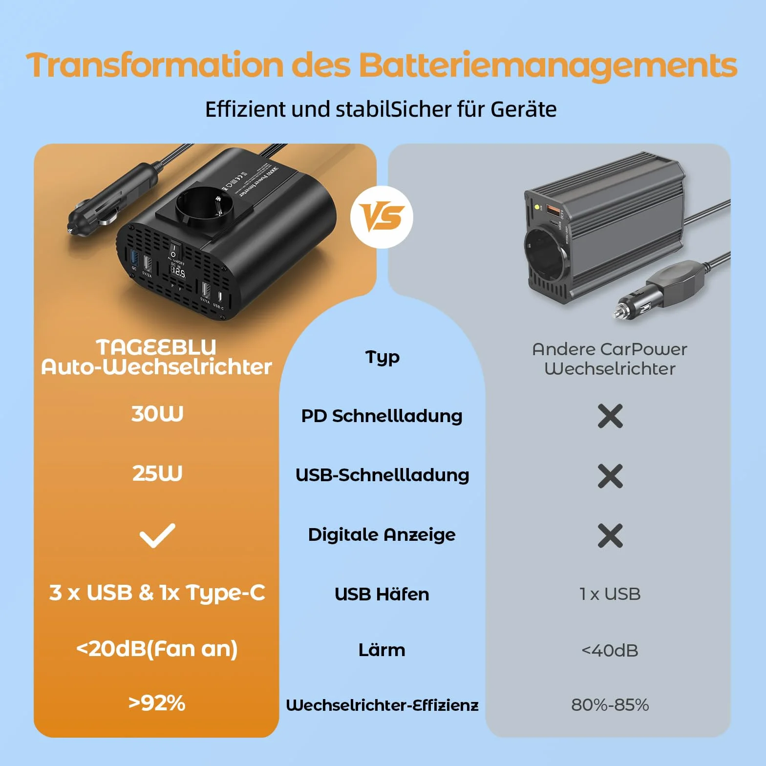 300w konwerter 12v 220v, przenośnik 12v 220v z 1 gniazdem, typ C 30W, szybkie ładowanie USB 25W, 3 porty USB, wyświetlacz LED