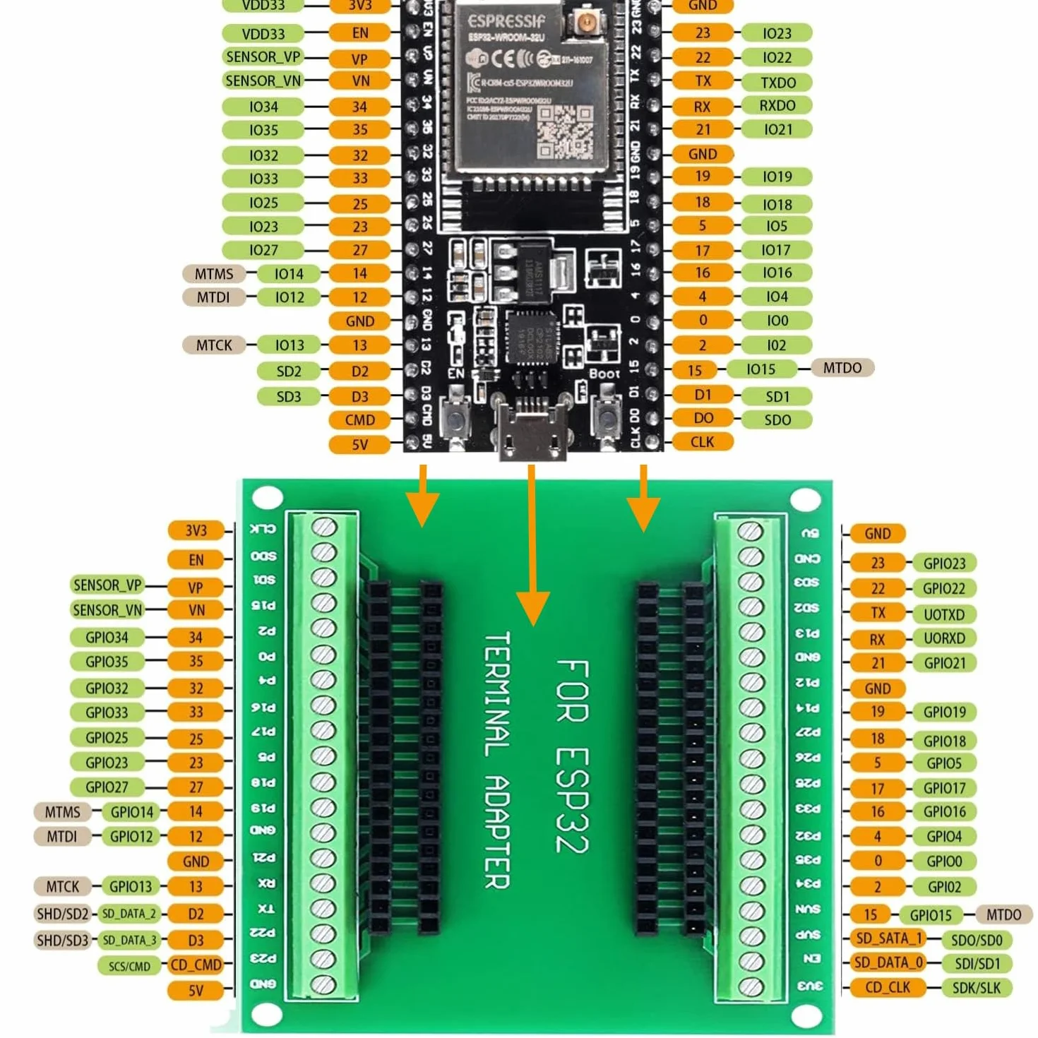 ESP32 ESP32-DevKitC Core Board pour ESP32 Development Board ESP32-WROOM-32U avec Breakoutboard et Câble de Données