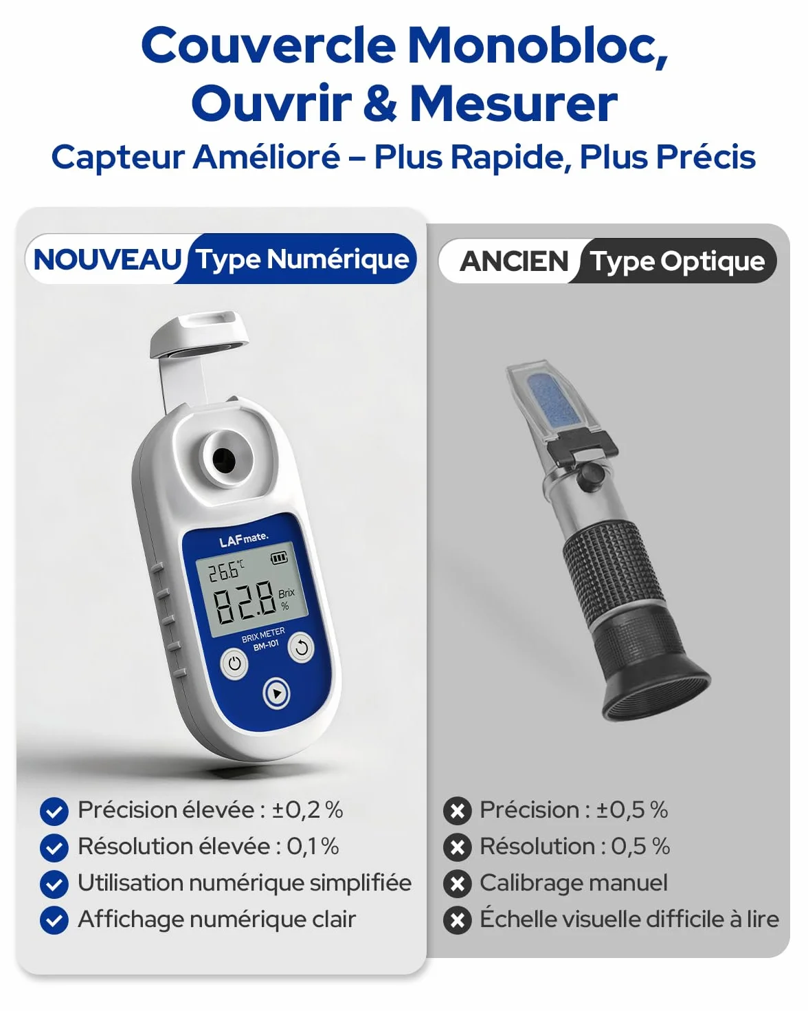Réfractomètre brix 0-95% ±0,2%, Réfractomètre numérique avec ATC, IP65 Réfractomètre brix pour Miel, jus, vin & Brassage Maison,BM-101