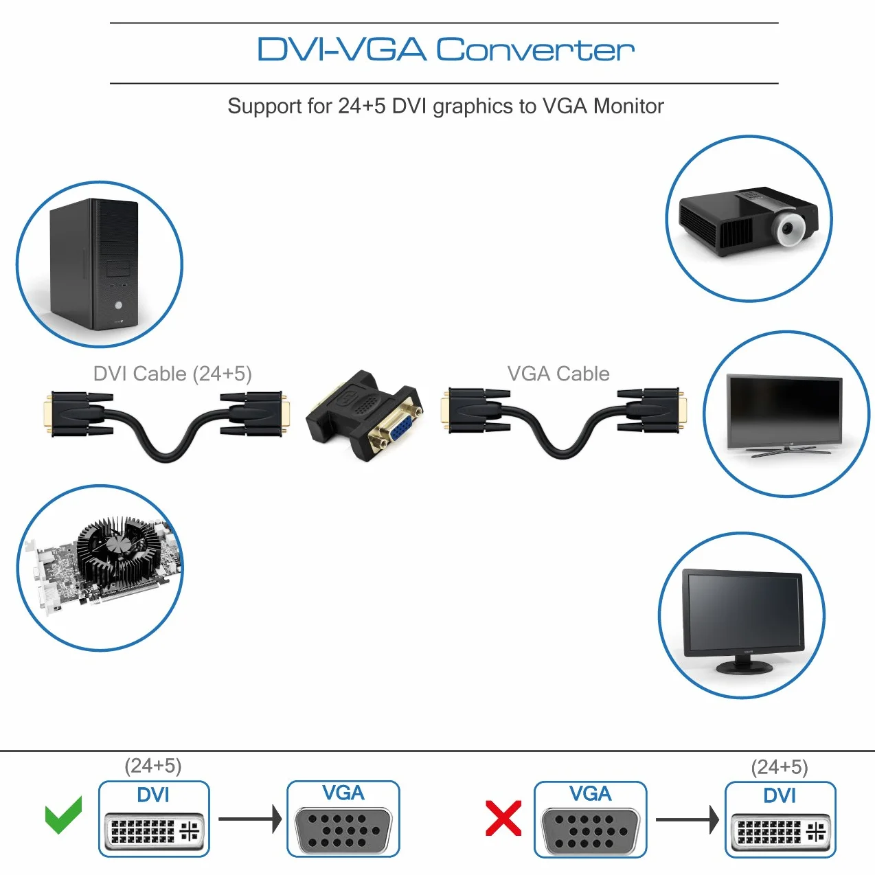 Adapter deleyCON DVI-I Żeński (IN) do VGA Żeński (Out) - do Monitora/projektora VGA - Jednokierunkowy