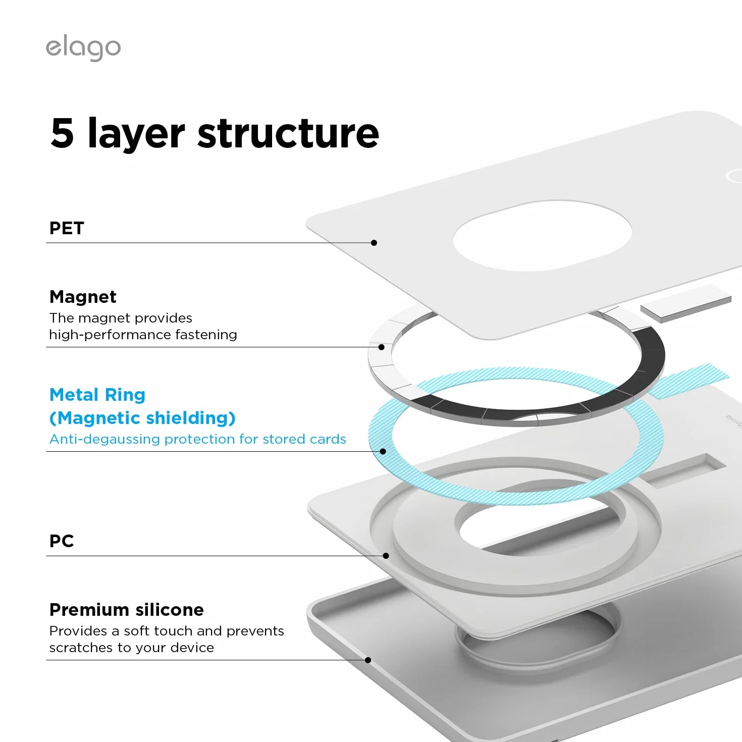 elago W5 Magnetyczny portfel na karty, 2 karty, kompatybilny z MagSafe, do iPhone - bezpieczny ochrona telefonu, ochrona przed zarysowaniami i uszkodzeniami