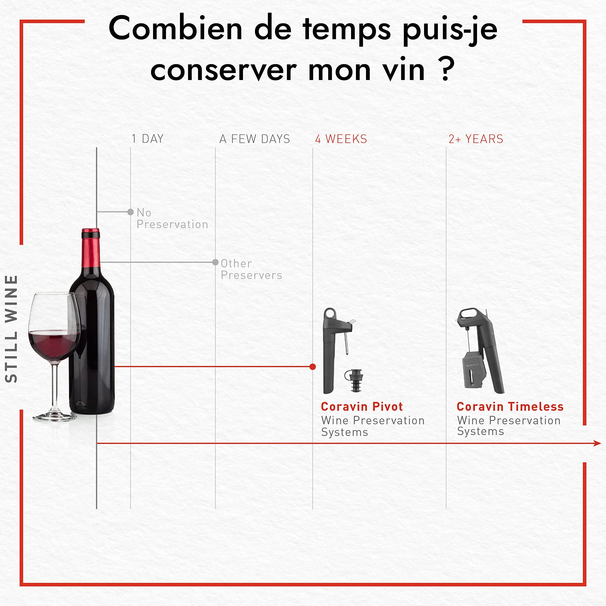 Coravin - Timeless Three+ Système de Préservation du Vin | Facile à Utiliser, Protège Le Vin de l’Oxydation Pendant Plus de 2 Ans | 2 Bouchons à Vis & Bouchon Aérateur Inclus, Noir