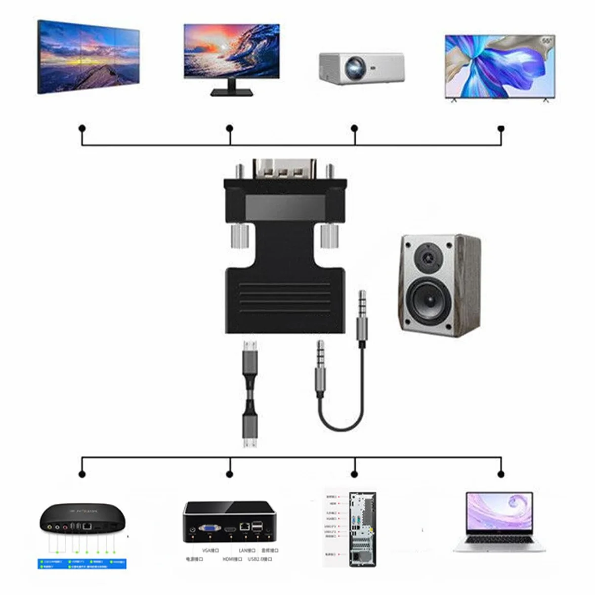 Adaptateur HDMI vers VGA Convertisseur 1080P Noir