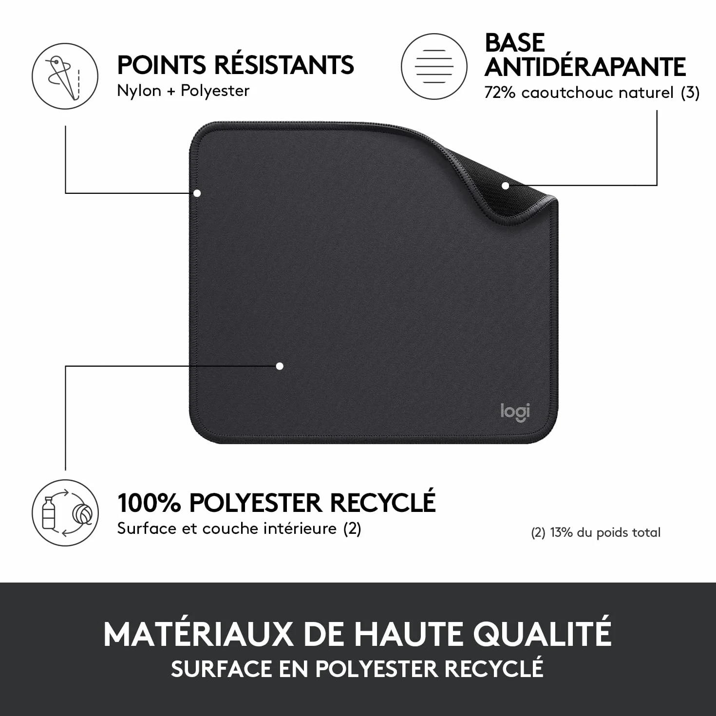 Logitech Studio Series Mouse Pad Gris Tapis de Souris Antidérapant Résistant aux Éclaboussures