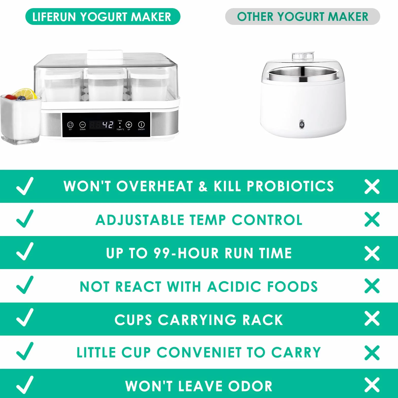 Yaourtière Électrique, Machine à Yaourt, Yaourtière Pratique et Compacte, avec Minuterie, Thermostat Réglable et Écran LED, avec 9 Pots en Verre de 170ml, sans BPA, 40 W