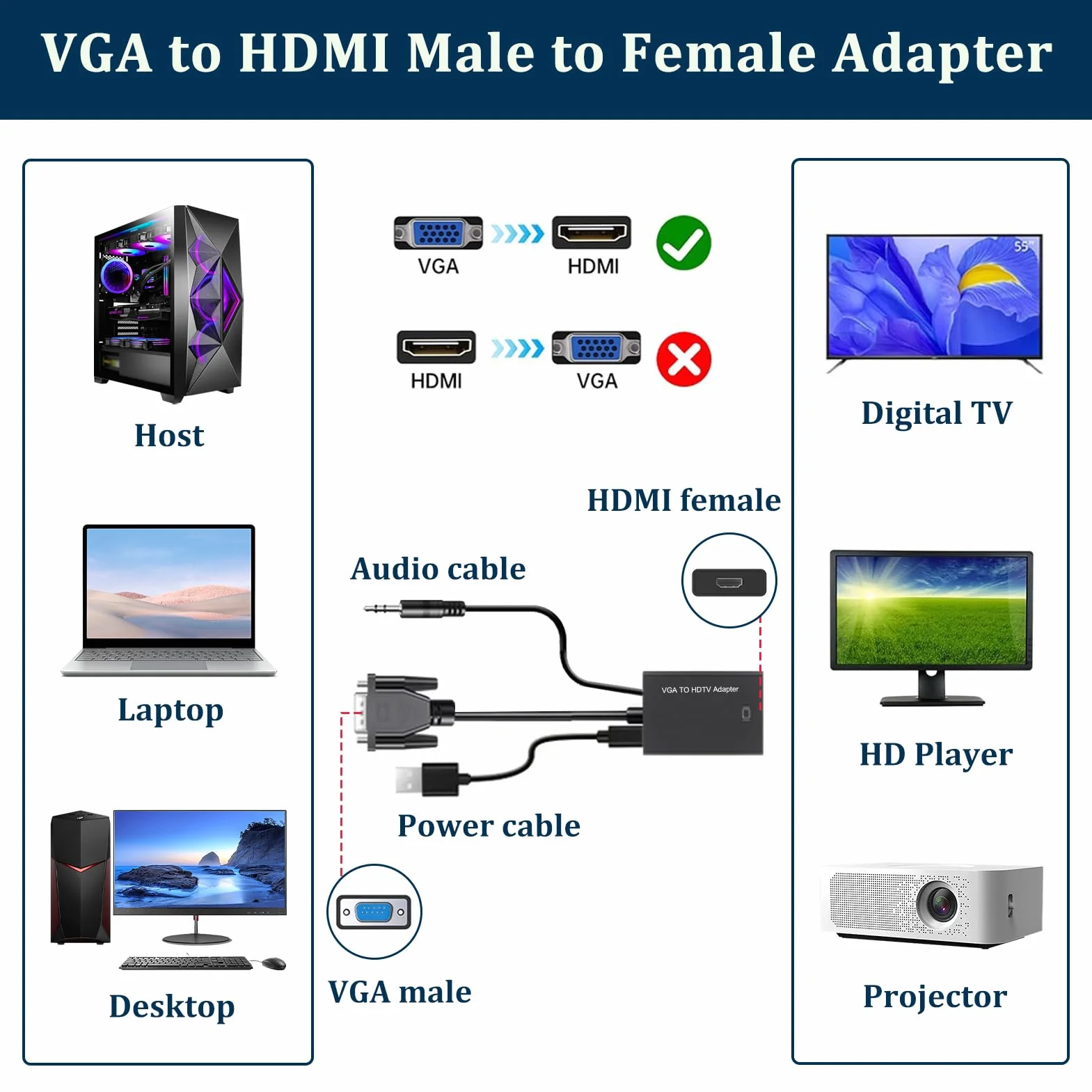 Adaptateur VGA vers HDMI 1080p Convertisseur Mâle vers Femelle avec Audio USB 3,5mm