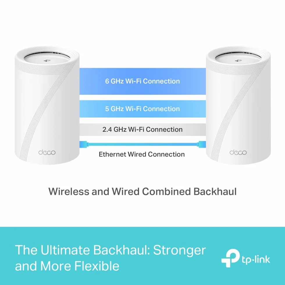 TP-Link Deco BE65 Wi-Fi 7 Mesh WLAN Set(3 szt.), Tri-Band, 6G, 320 MHz Channel, MLO, Sieć gościnna, 4x porty 2,5 G, 1x USB 3.0, WPA3, OFDMA, MU-MIMO, AI-Driven Mesh, HomeShield, Biały