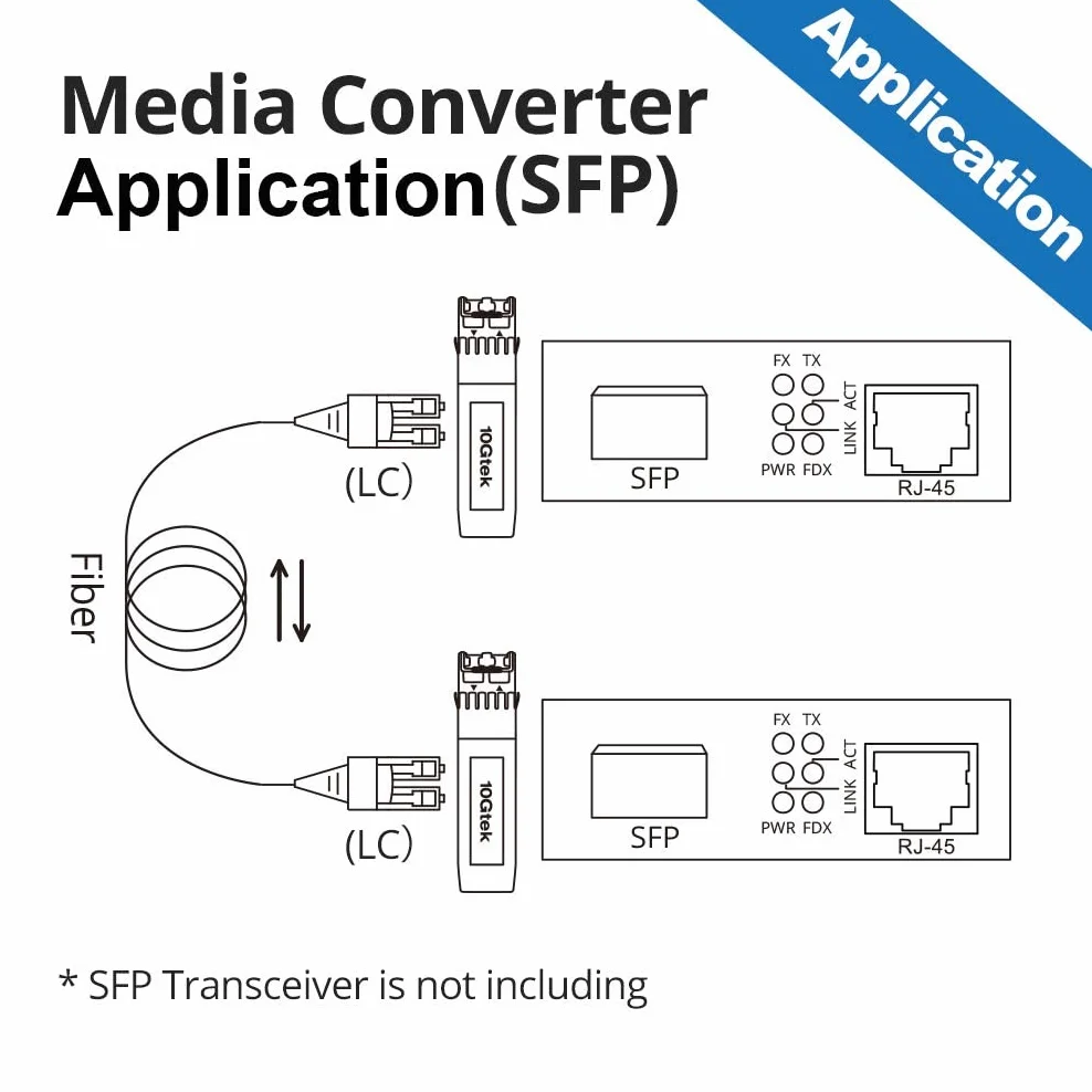 [2 Pack] Gigabit Ethernet Media Converter, Open SFP Slot, 10/100/1000M RJ45 to 1000M SFP, with a European Power Supply