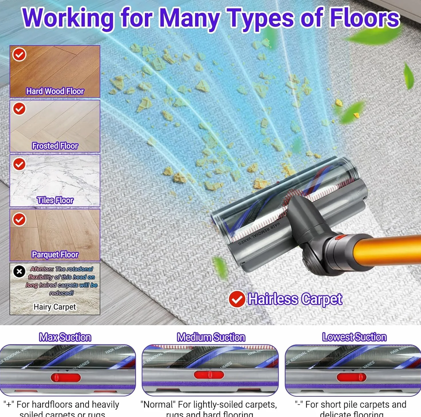Brosse High Torque pour Dyson V11 V15 V10 V8 V7 SV10 SV11 SV12 Aspirateur, Anti-Enchevêtrement Brosse Compatible avec SV10 SV11 SV12 Débit d’air Adjustable, Idéale pour les Sols Lisses et Les Tapis