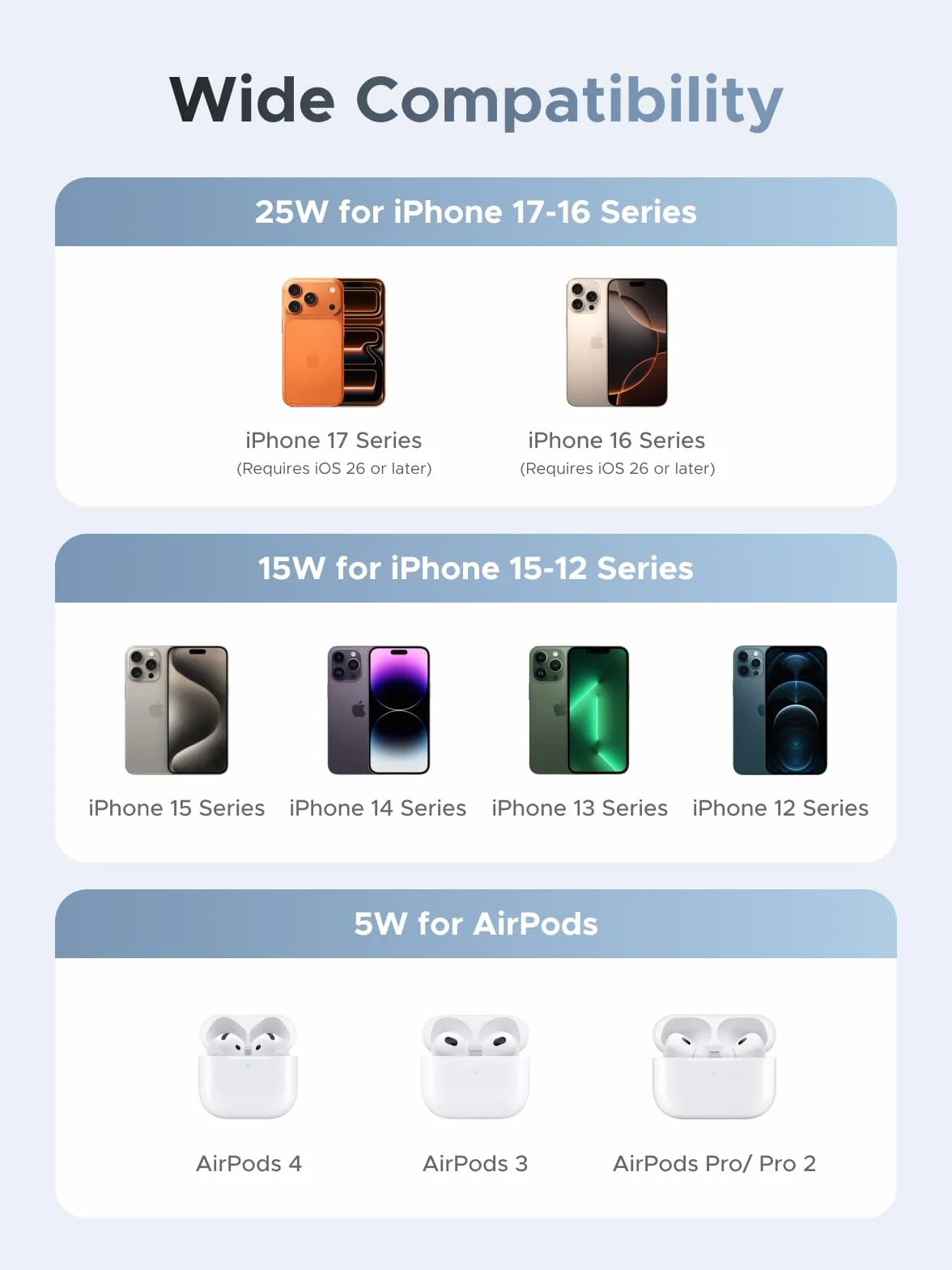 UGREEN MagFlow Magnetyczna ładowarka Bezprzewodowa 25W, certyfikowana przez Qi2, kompatybilna z MagSafe dla iPhone'a 17/16 i AirPods, z plecionym kablem o długości 1,5m