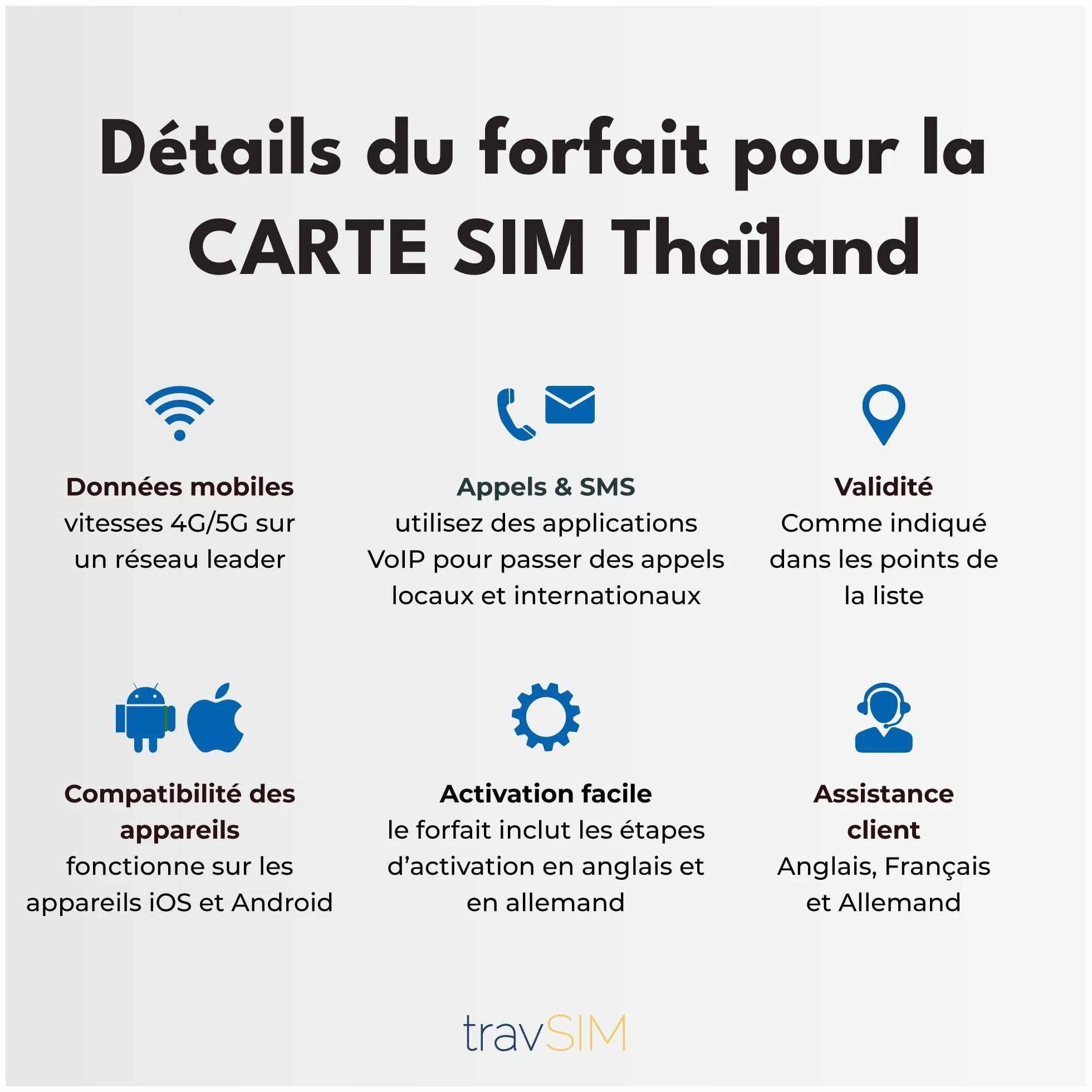 travSIM Karta SIM Tajlandia | 15 GB danych z prędkością 4G/5G | Działa na urządzeniach z systemem iOS i Android | Karta SIM dla Tajlandii jest ważna przez 30 dni.