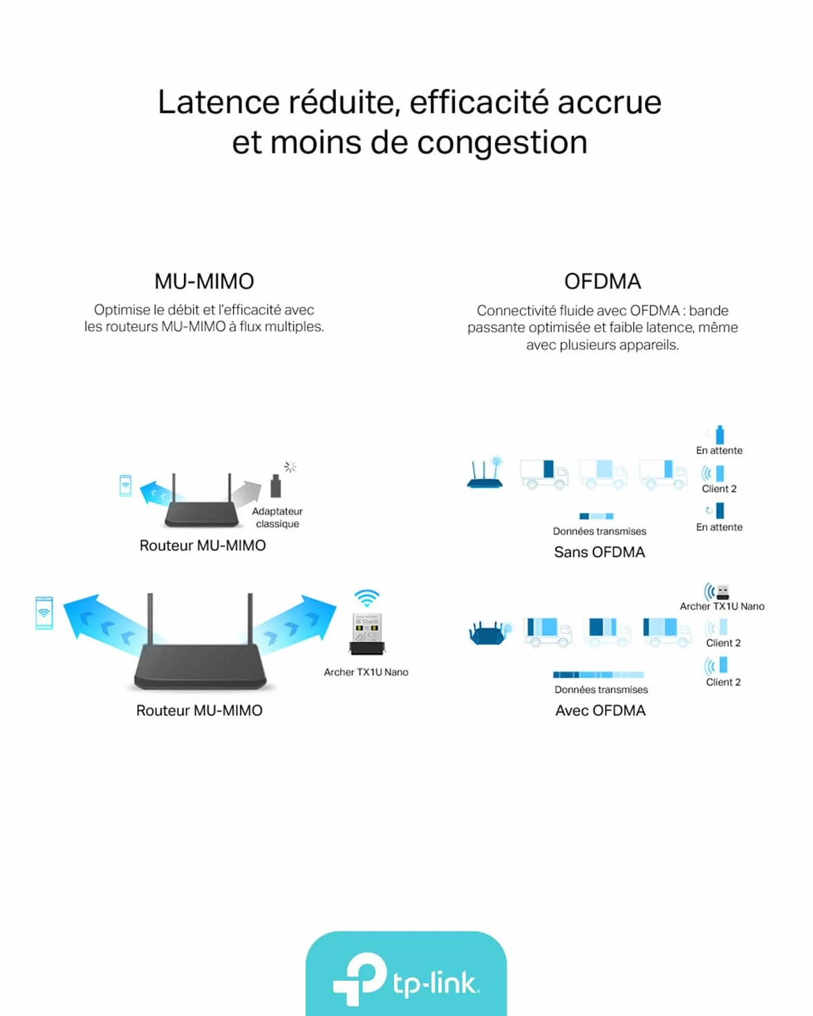 TP-Link Archer TX1U Nano Clé WiFi 6 AX300 USB Adaptateur Double Bande 2,4 GHz MU-MIMO