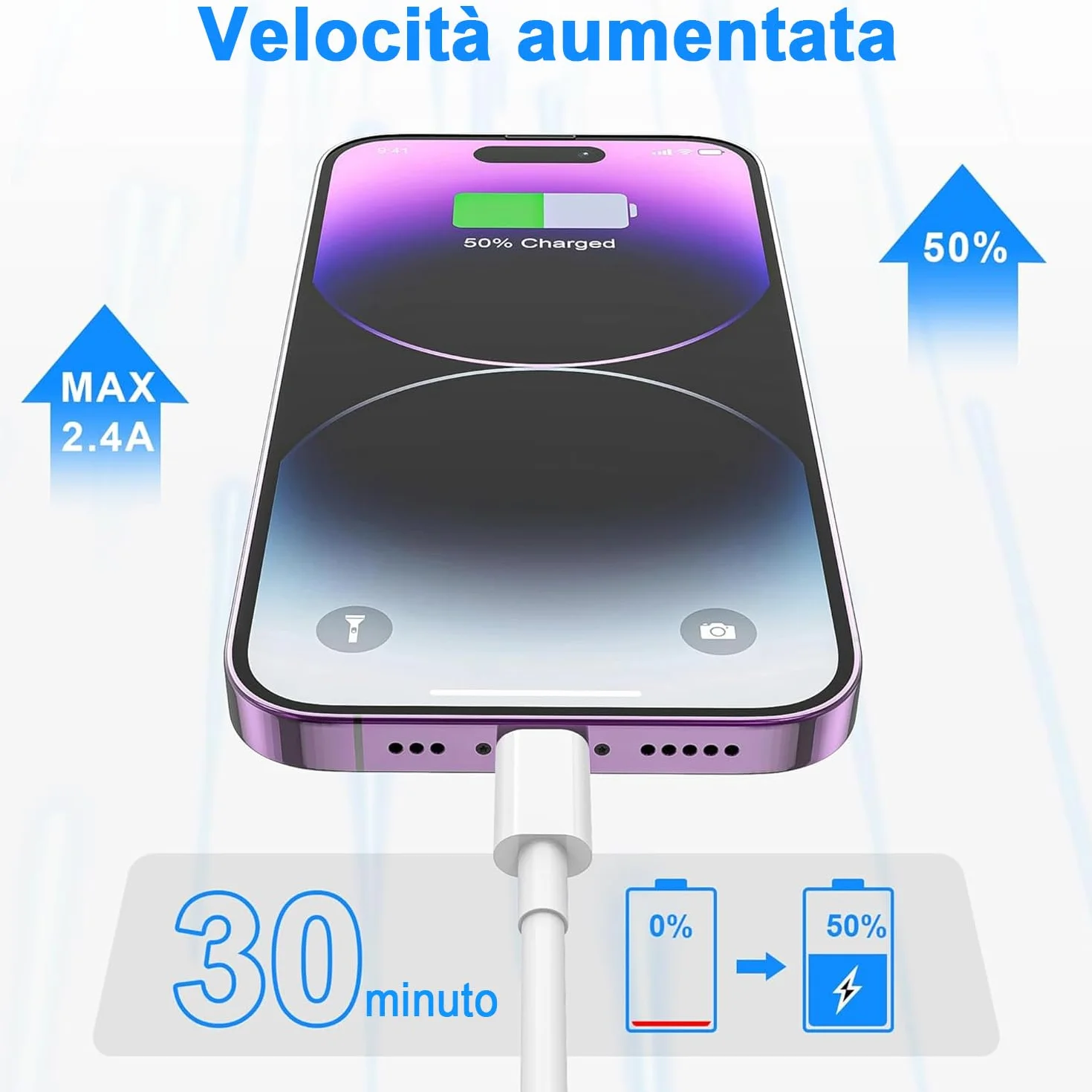 Câble Chargeur iPhone MFi 1M+2M Lightning USB Rapide Blanc