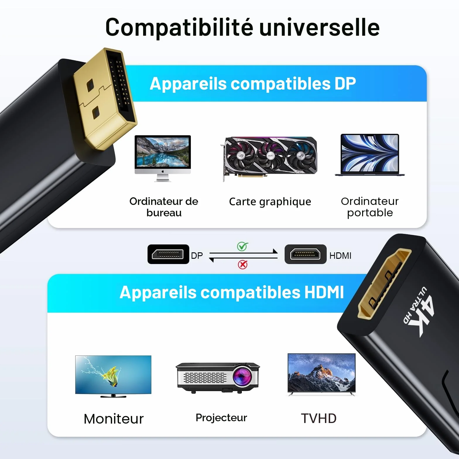 Lot de 2 Adaptateurs DisplayPort vers HDMI 4K@60Hz, Compatible Dell, HDTV, Moniteur
