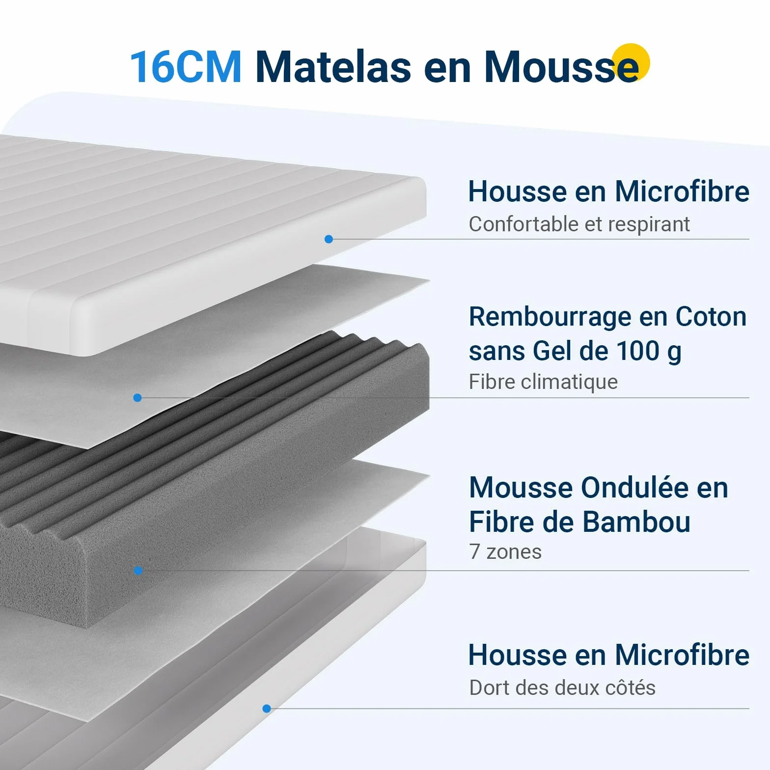 Avenco Matelas 90x190, Hauteur 16 cm, Matelas en Mousse en Fibre de Bambou, 7 Zones de Confort, Deux Faces Utilisable, Degré de Dureté H3 et H4, Matelas avec Housse Amovibl, Certifié Oeko-Tex