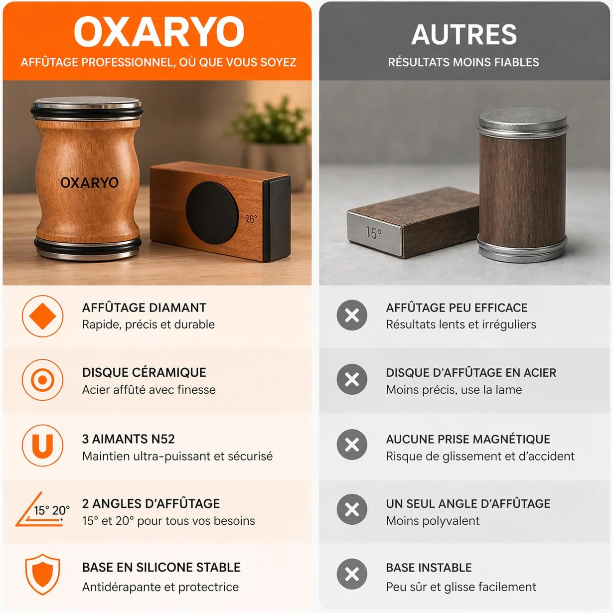 OXARYO Affûteur Couteaux Professionnel Manuel à Rouleau Disque Diamant Acier Inox Angle 15° 20° Bois Premium