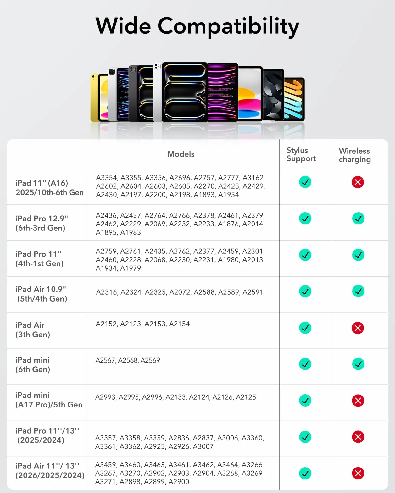 ESR Rysik do iPada, magnetyczny rysik 2. generacji do bezprzewodowego ładowania, z czułością nachylenia i odrzuceniem dłoni do Apple iPad Pro 12.9/11, iPad Air 5/4 i iPad mini 6, różowy