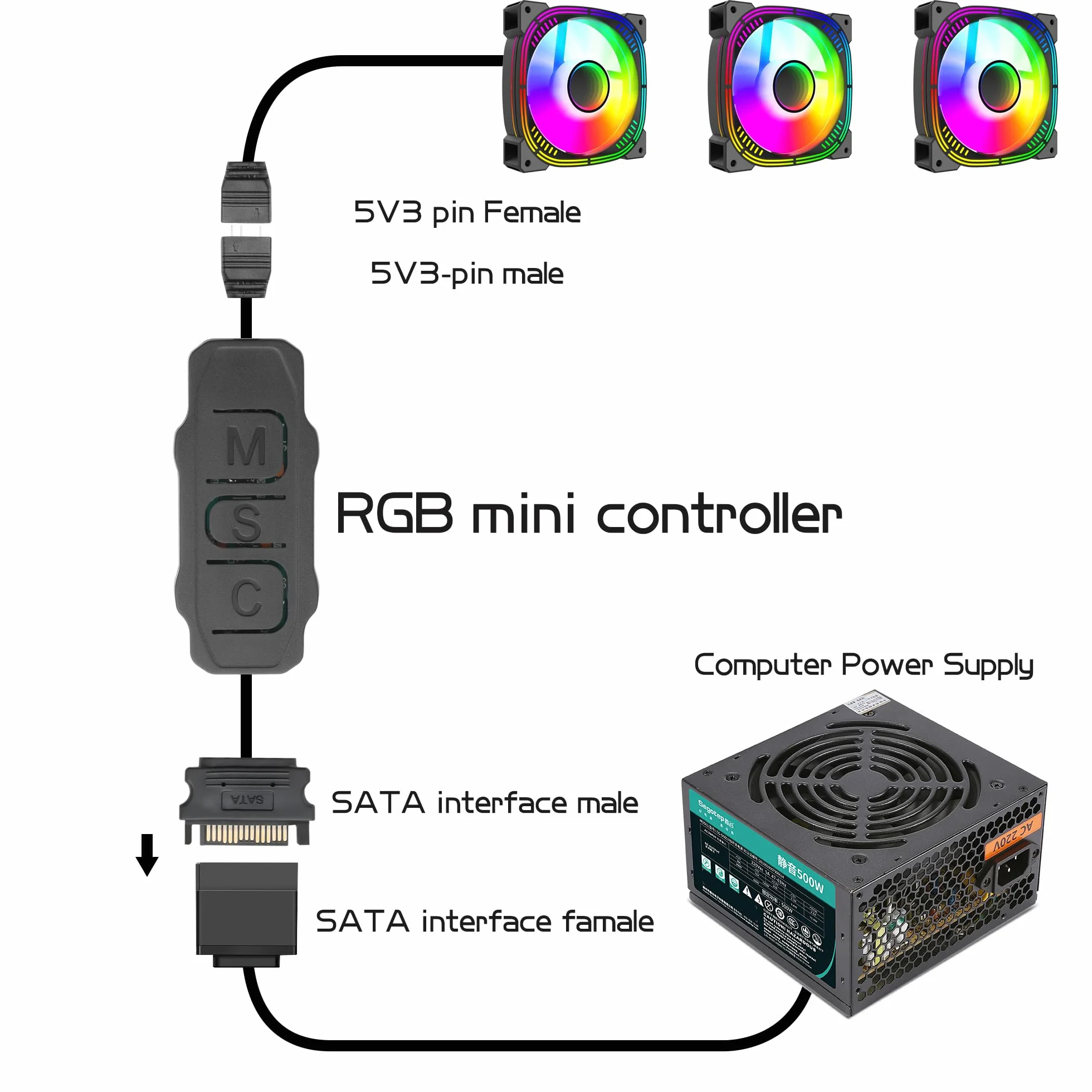 YAODHAOD Minikontroler ARGB, 3-biegunowy kontroler RGB 5 V, wbudowany tryb oświetlenia, zasilacz SATA, kontroler RGB do wentylatora PC, listwa świetlna, grzejnik chłodzony wodą/powietrzem (czarny)