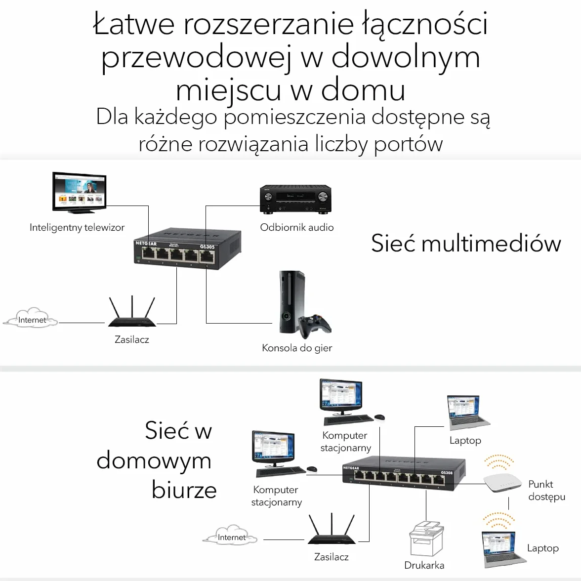 NETGEAR Przełącznik sieciowy GS305 LAN 5-portowy przełącznik sieciowy (gigabitowy typu plug-and-play, LAN, koncentrator Ethernet bez wentylatora, solidna metalowa obudowa), czarny
